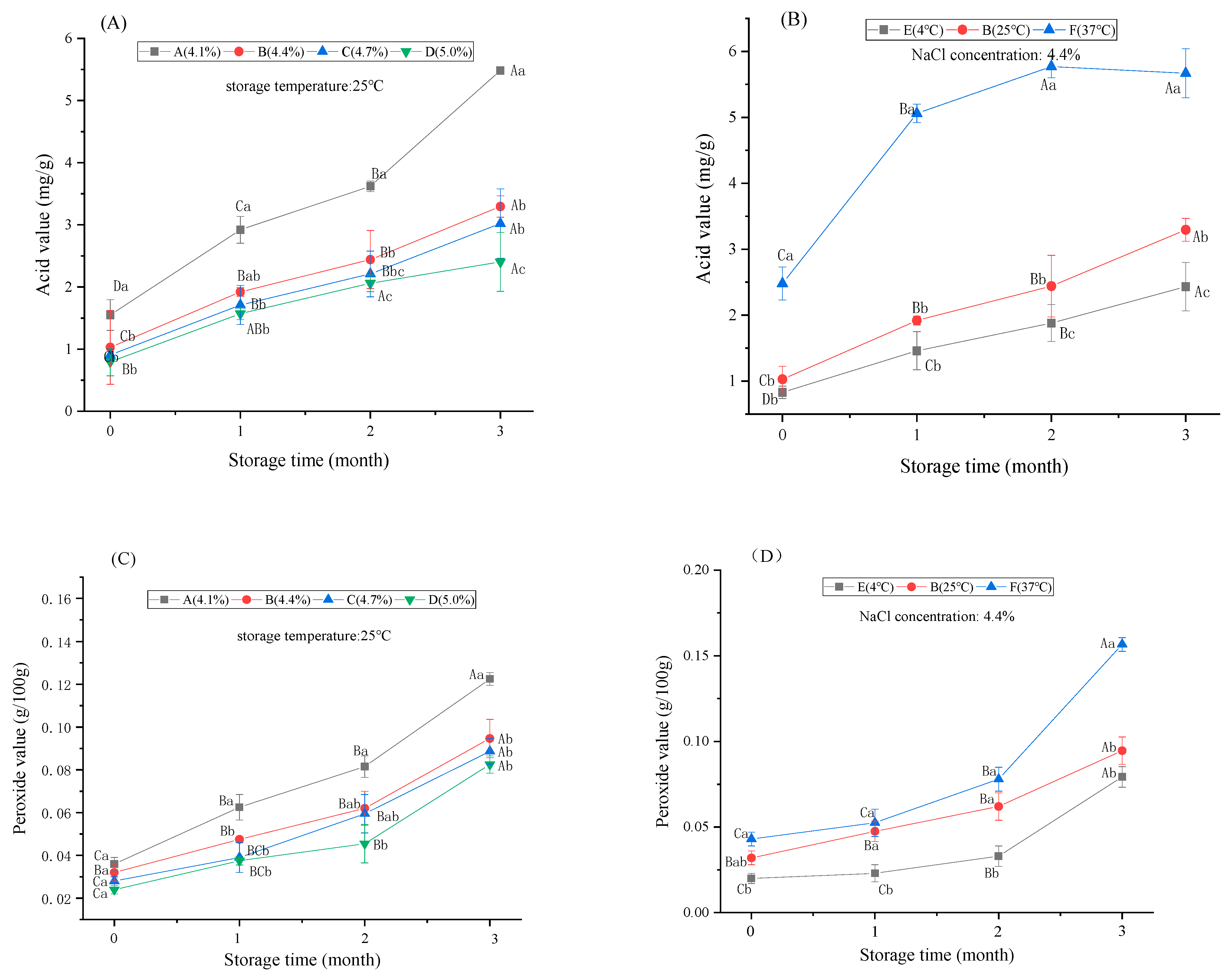 Foods 12 00333 g002 Foods 12 00333 g002