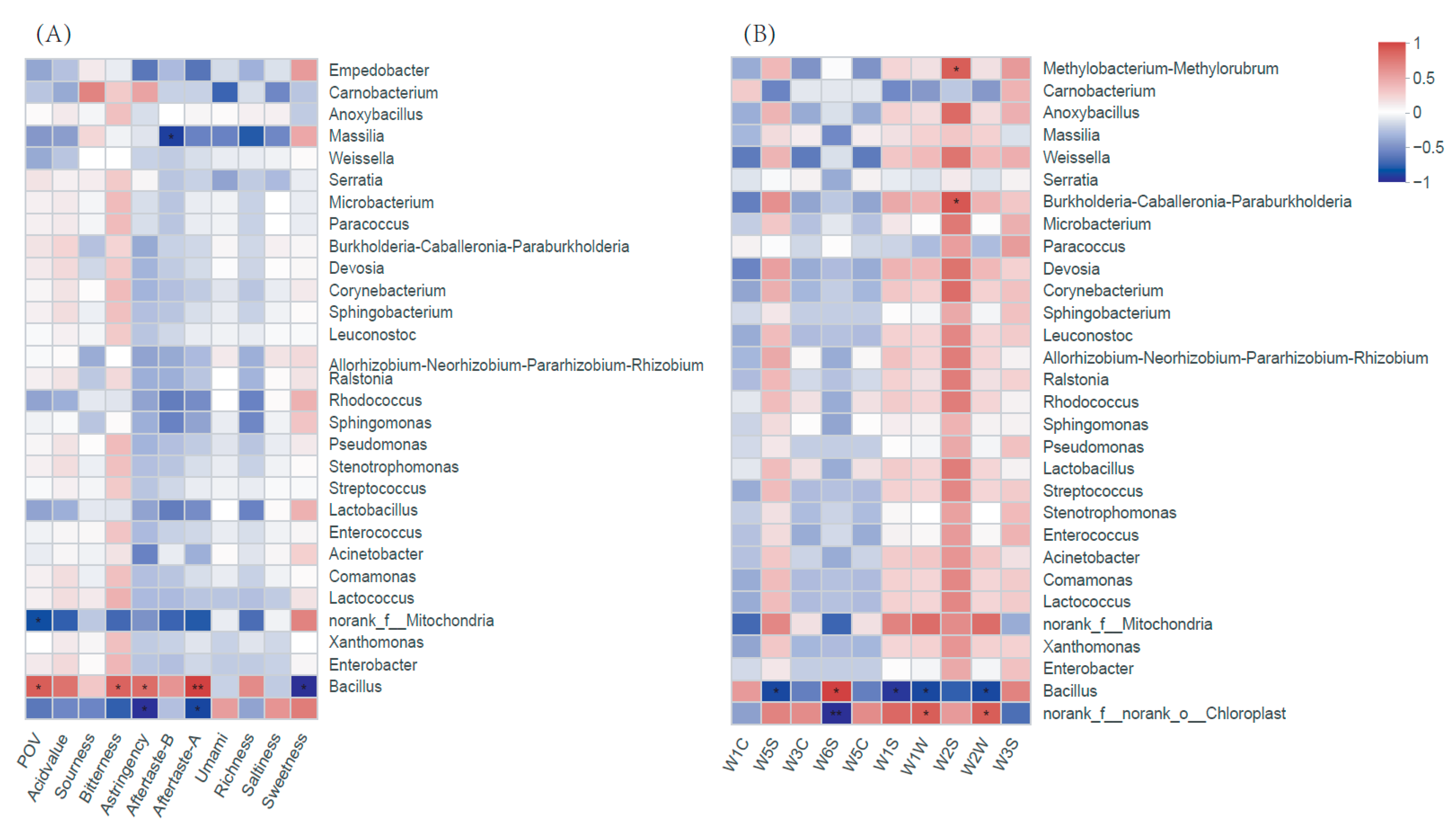 Foods 12 00333 g005 Foods 12 00333 g005