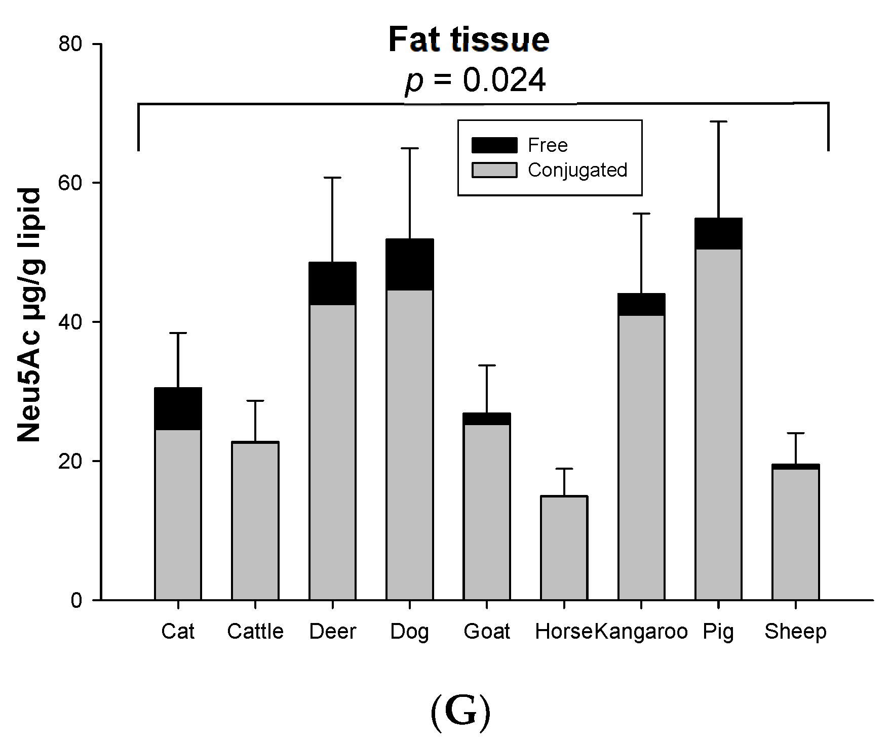 Foods 12 00337 g001b