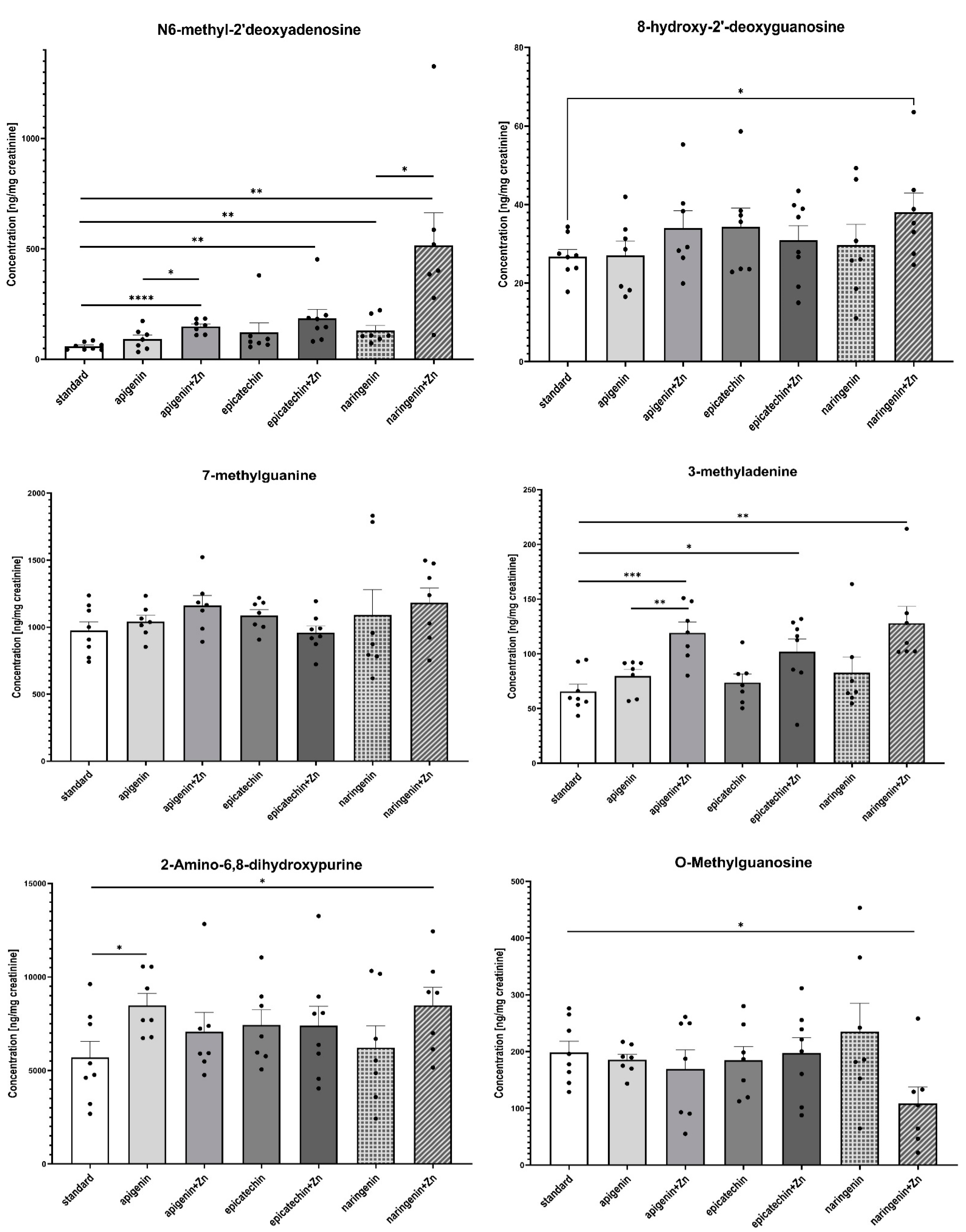 Foods 12 00356 g004a