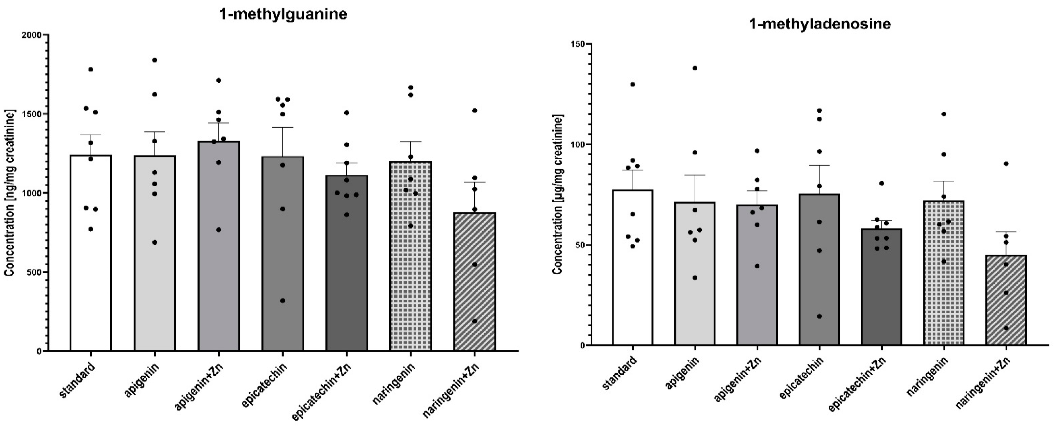 Foods 12 00356 g004b