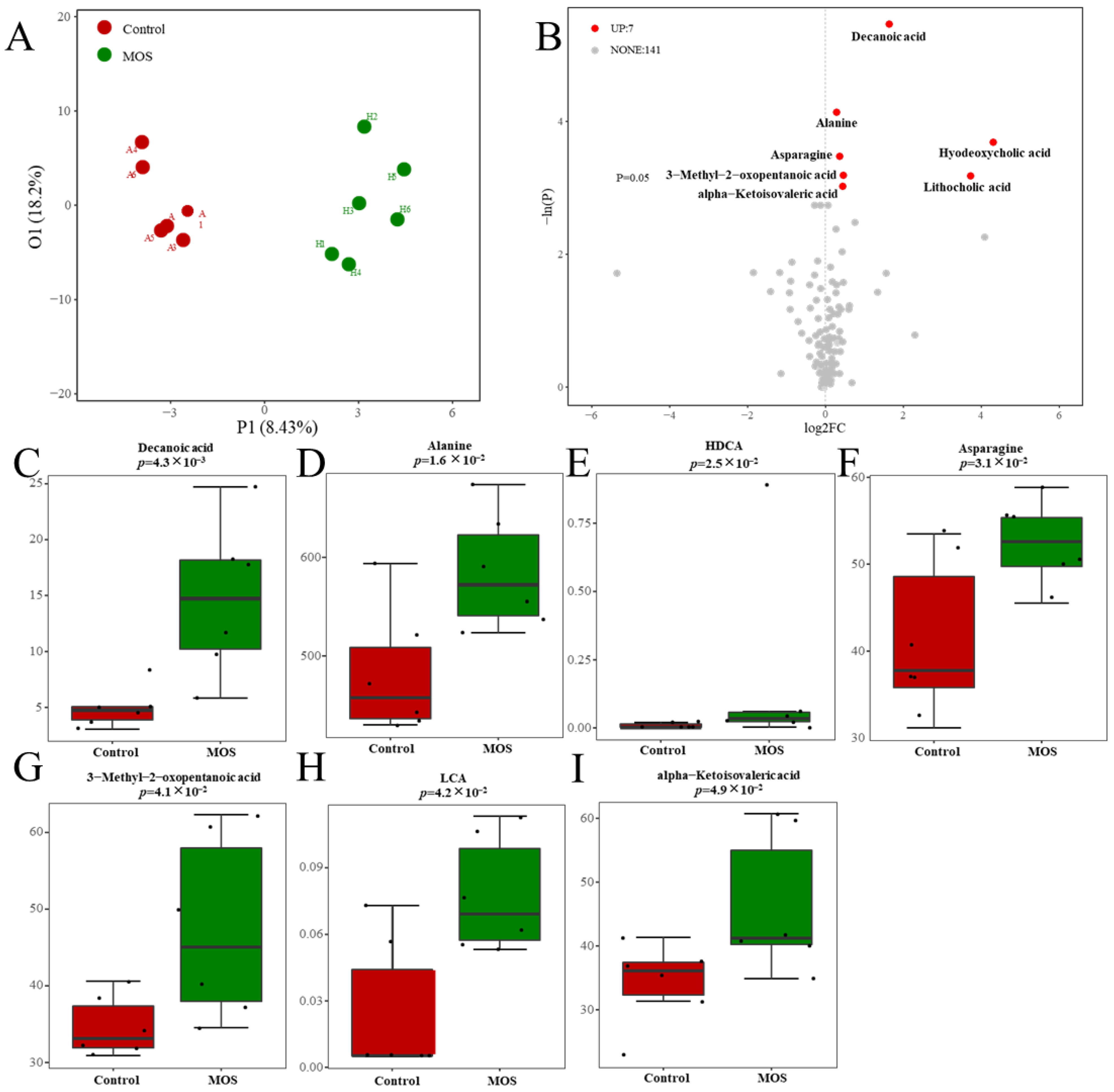 Foods 12 00357 g002 Foods 12 00357 g002