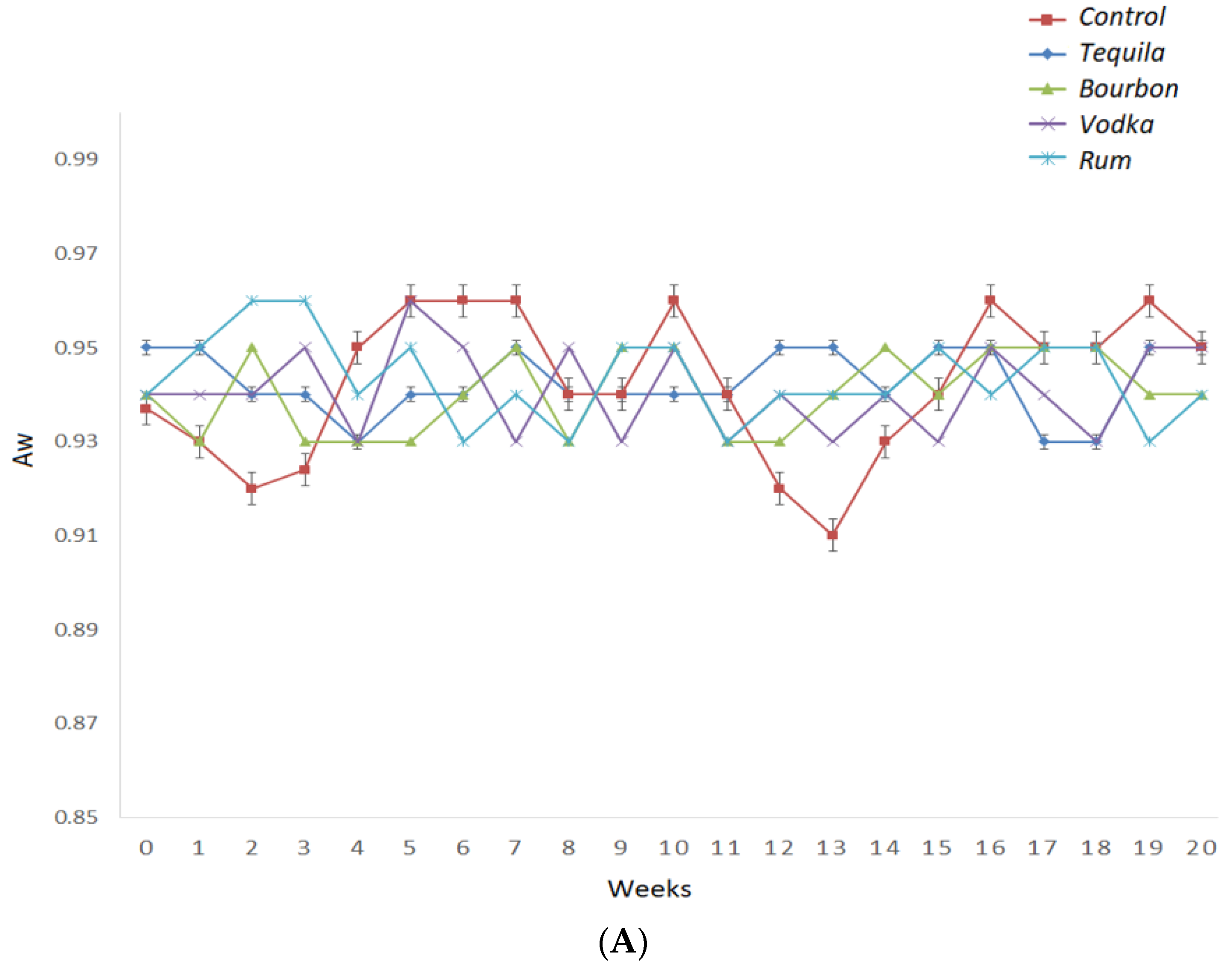 Foods 12 00369 g003a