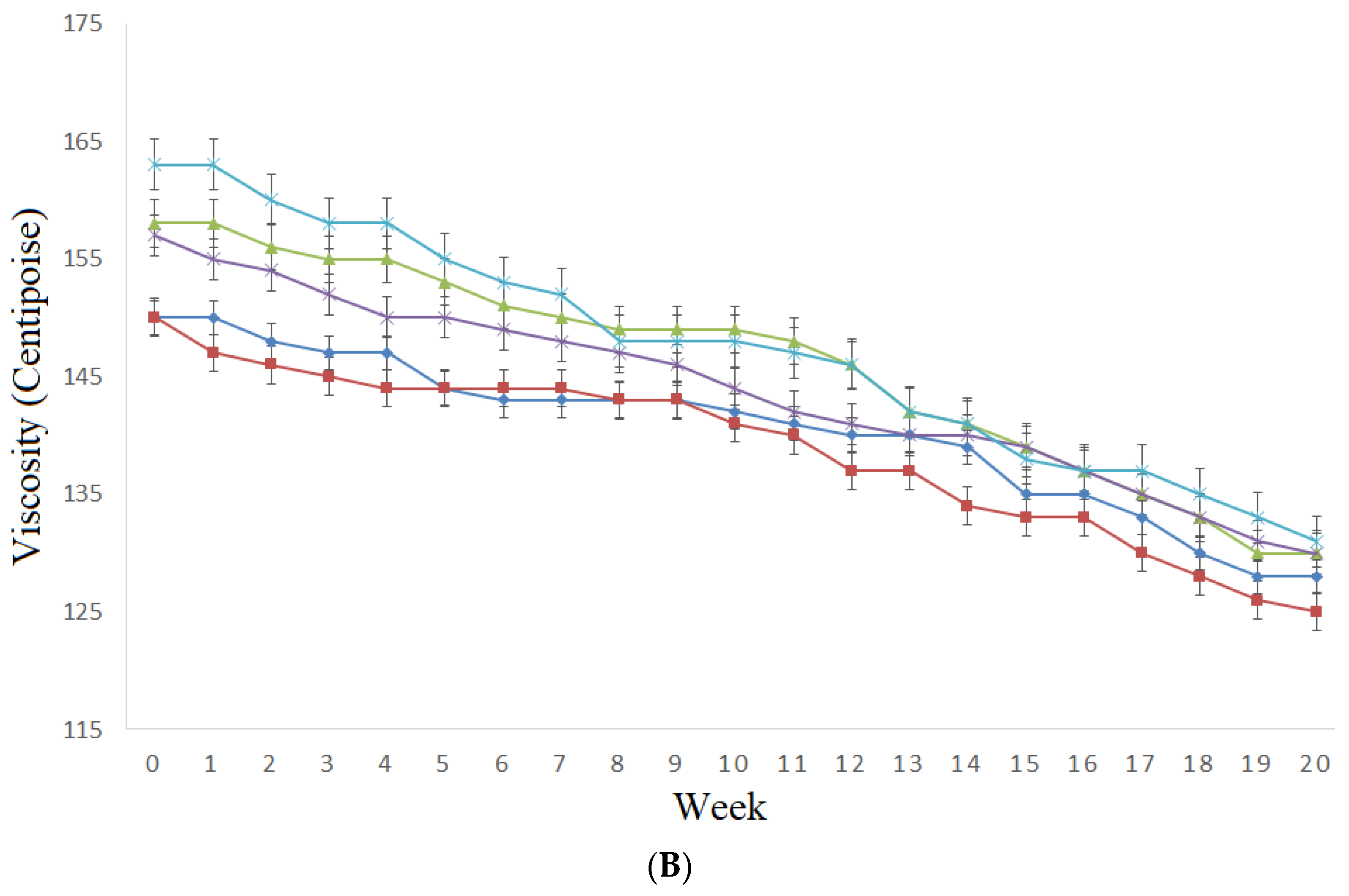 Foods 12 00369 g003b