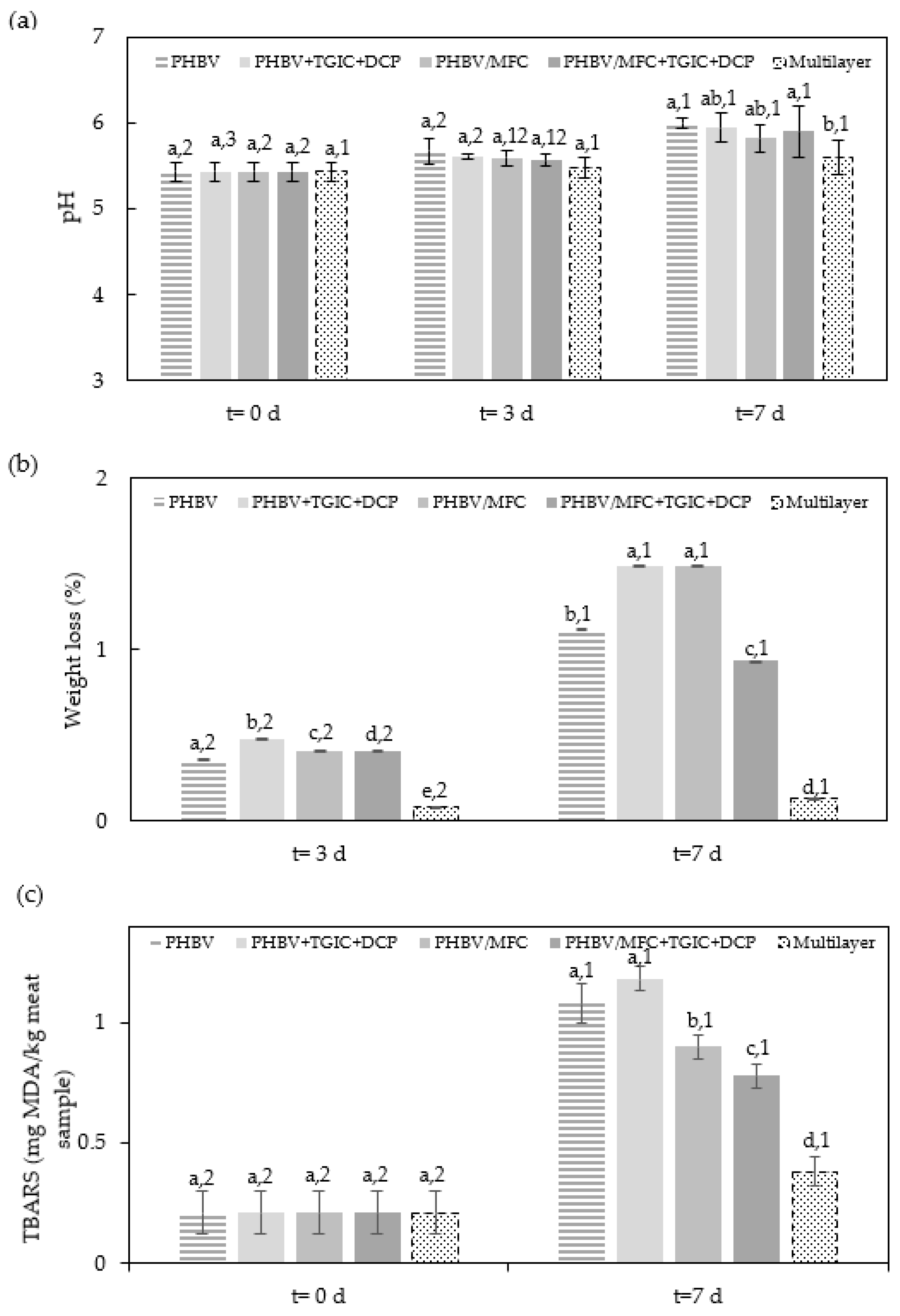 Foods 12 00375 g002 Foods 12 00375 g002