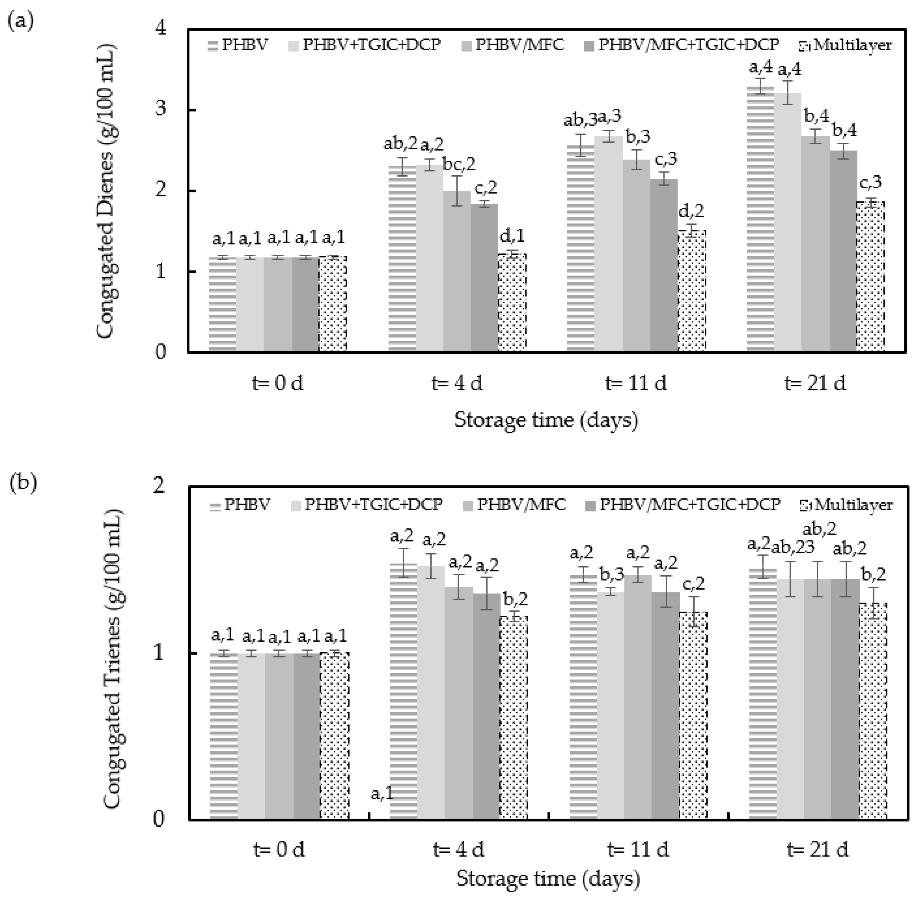 Foods 12 00375 g007 Foods 12 00375 g007