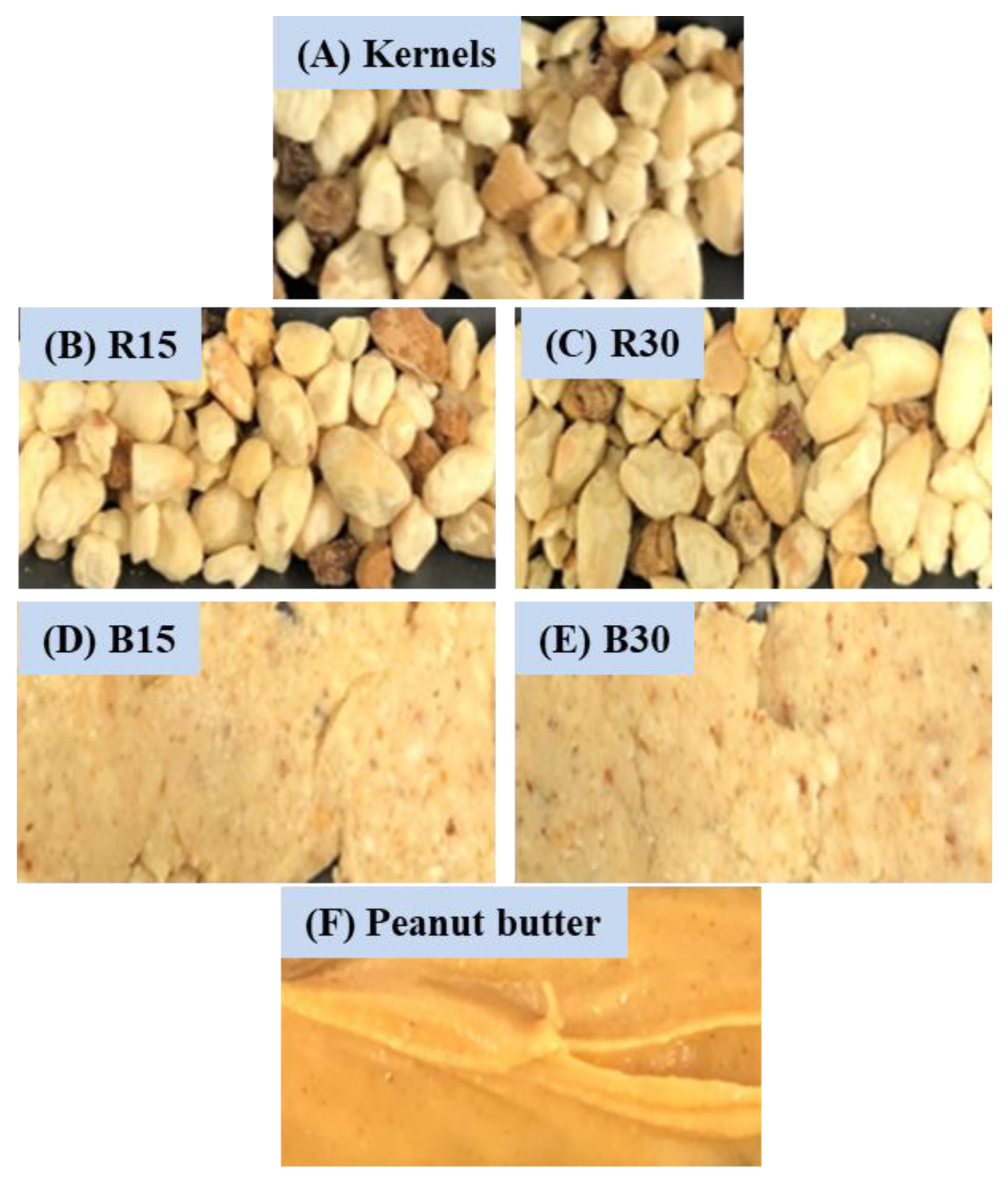 Foods 12 00378 g001 Foods 12 00378 g001