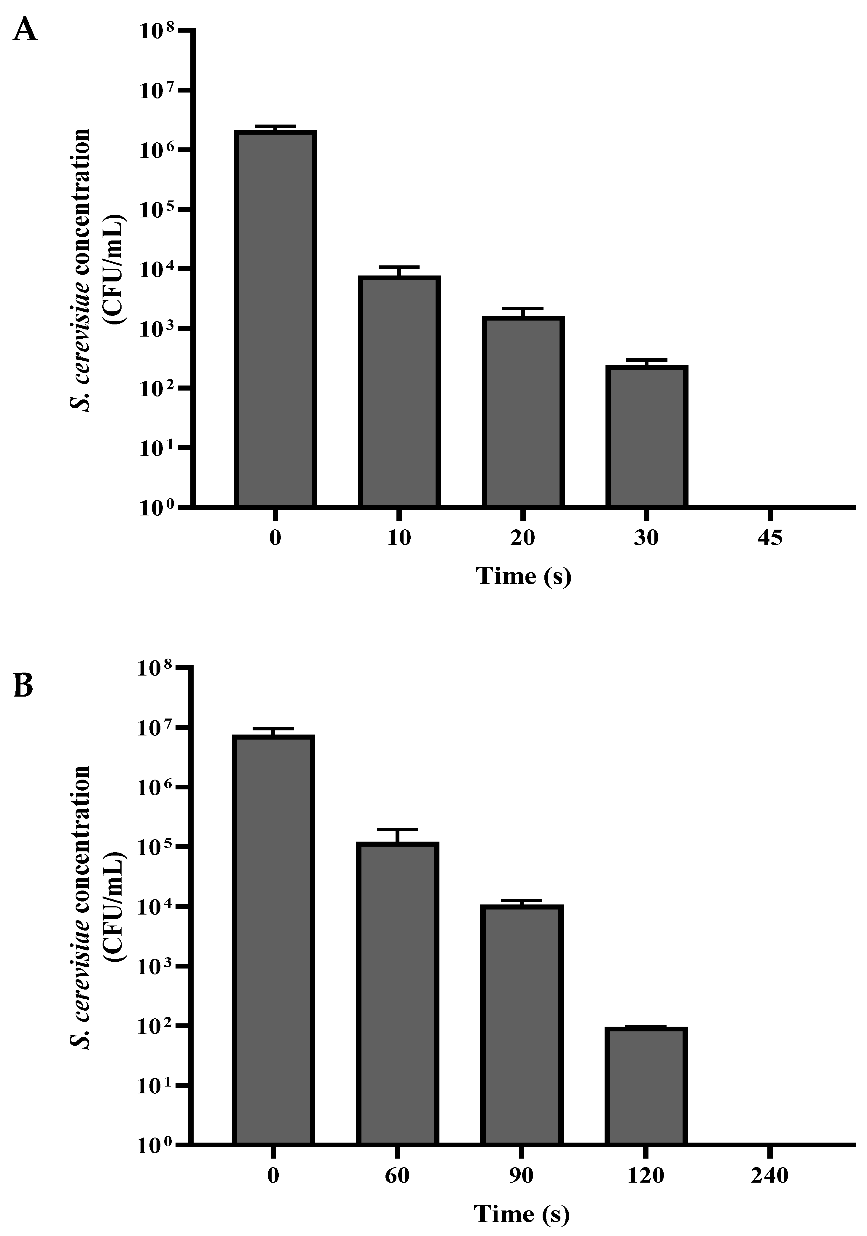 Foods 12 00381 g002 Foods 12 00381 g002