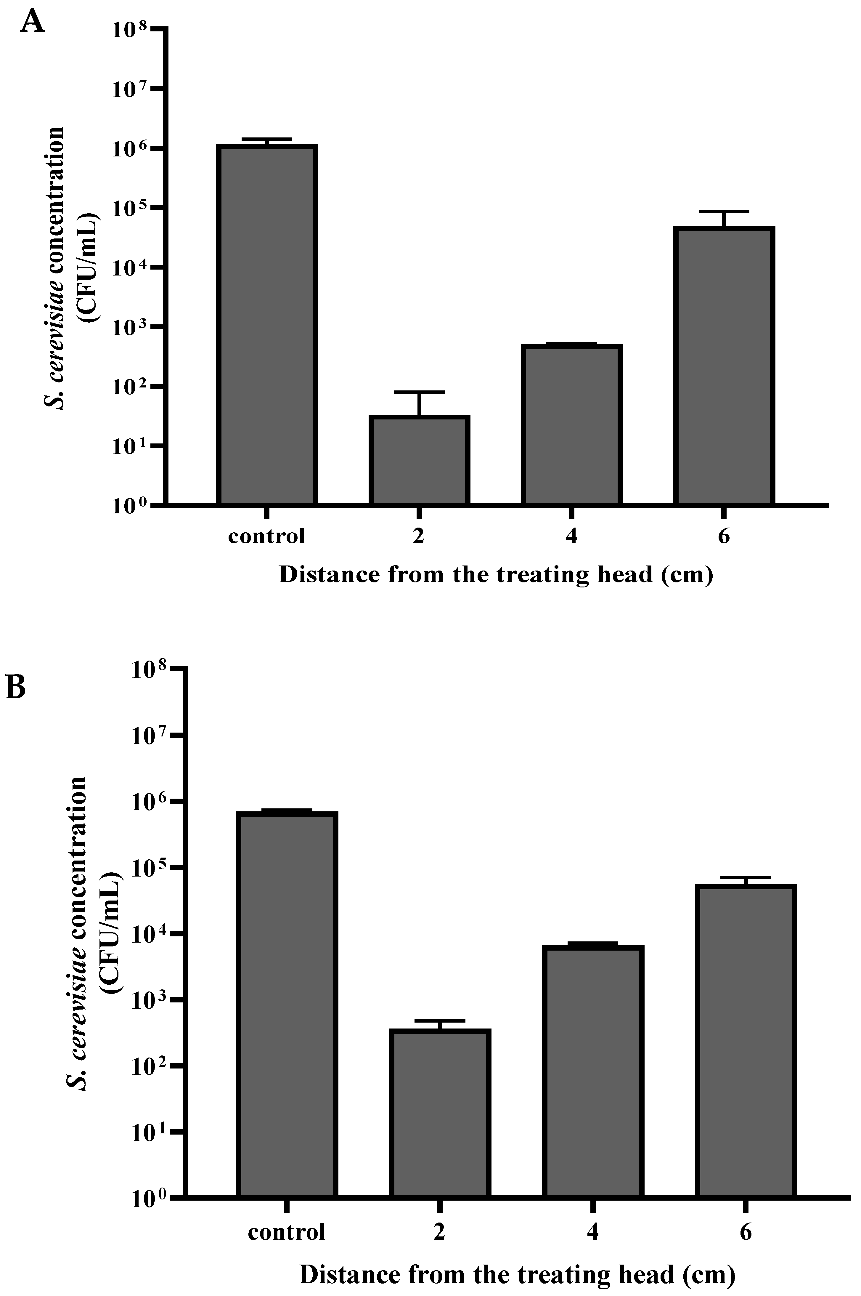 Foods 12 00381 g003 Foods 12 00381 g003