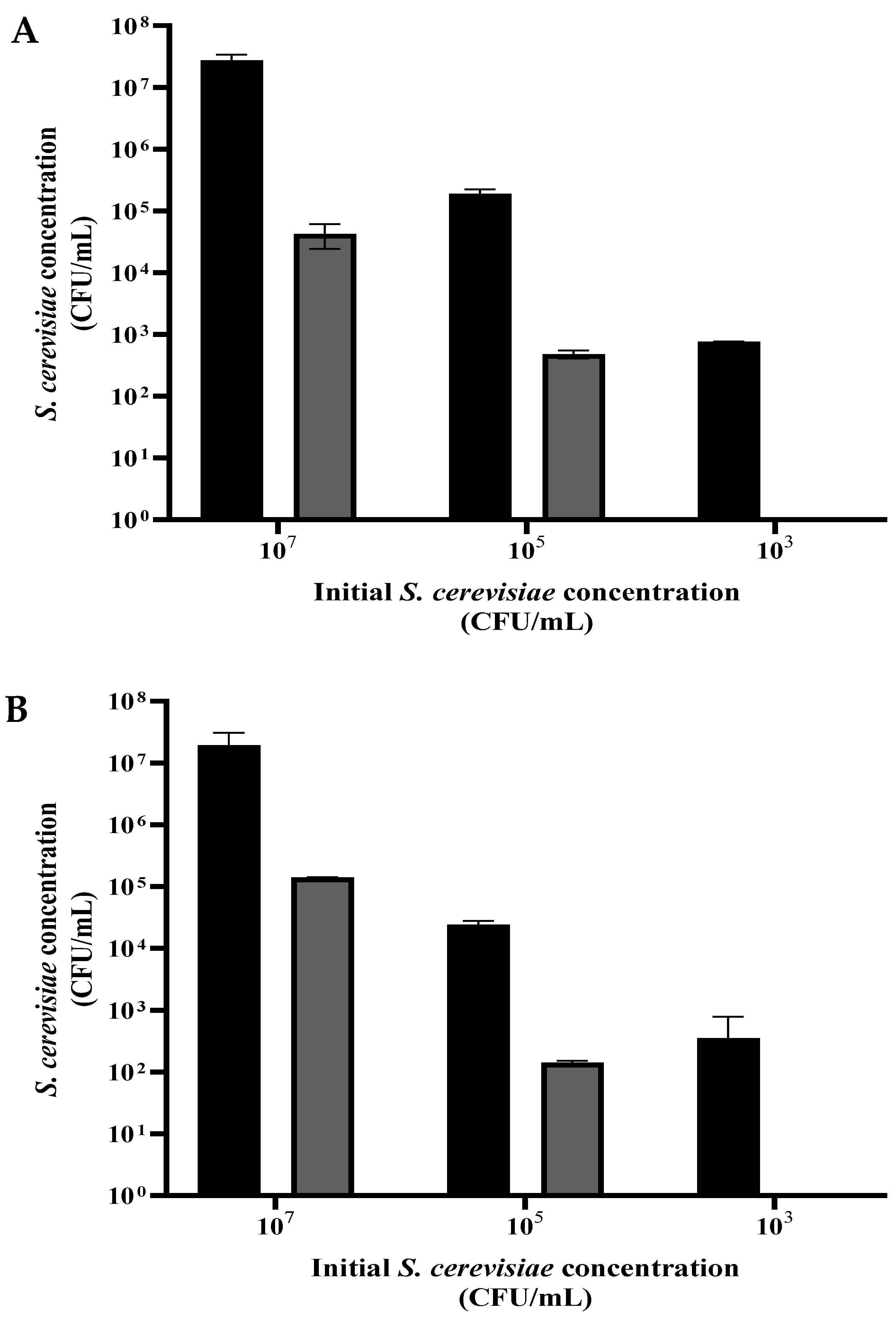 Foods 12 00381 g004 Foods 12 00381 g004