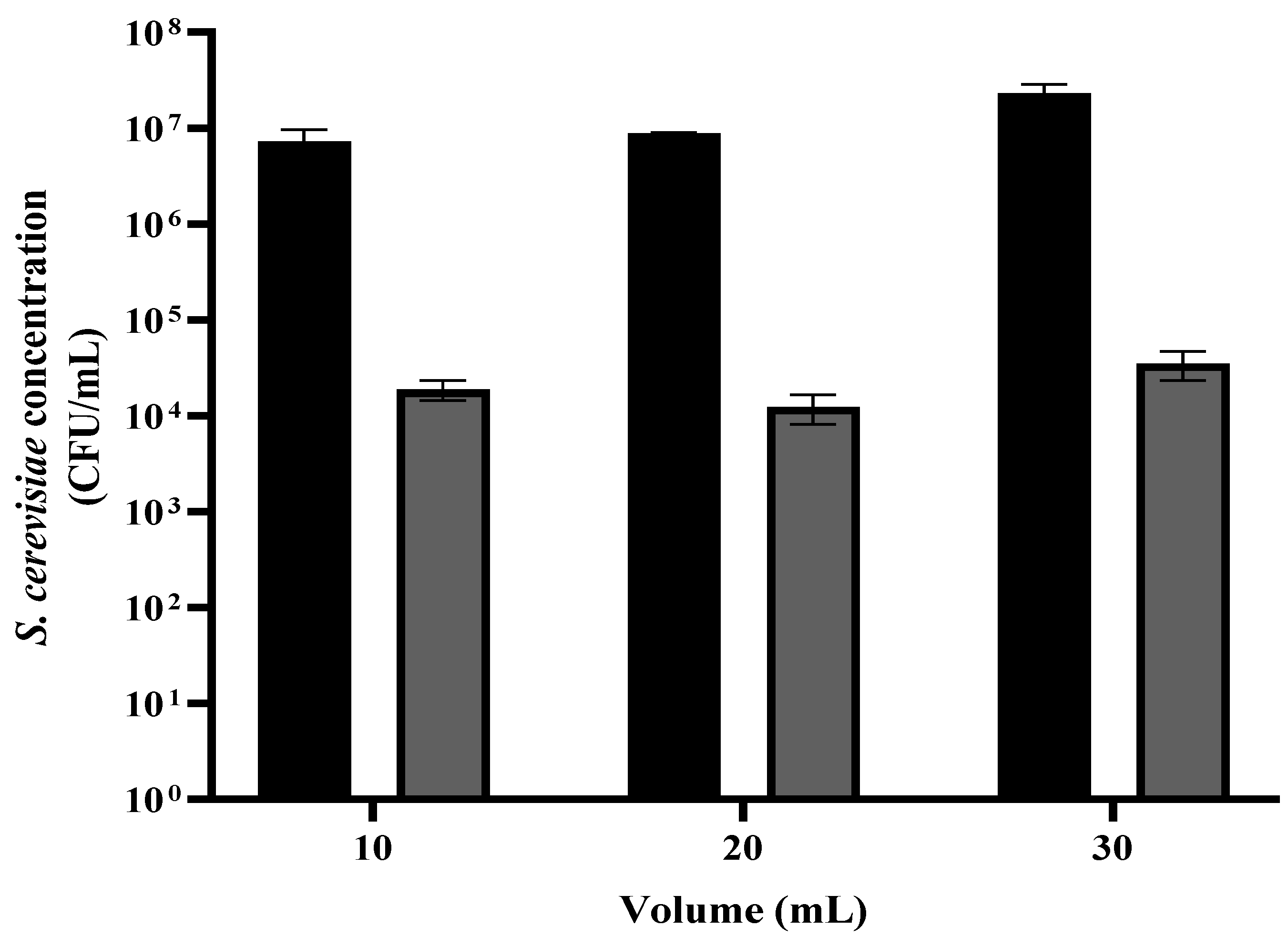 Foods 12 00381 g005 Foods 12 00381 g005