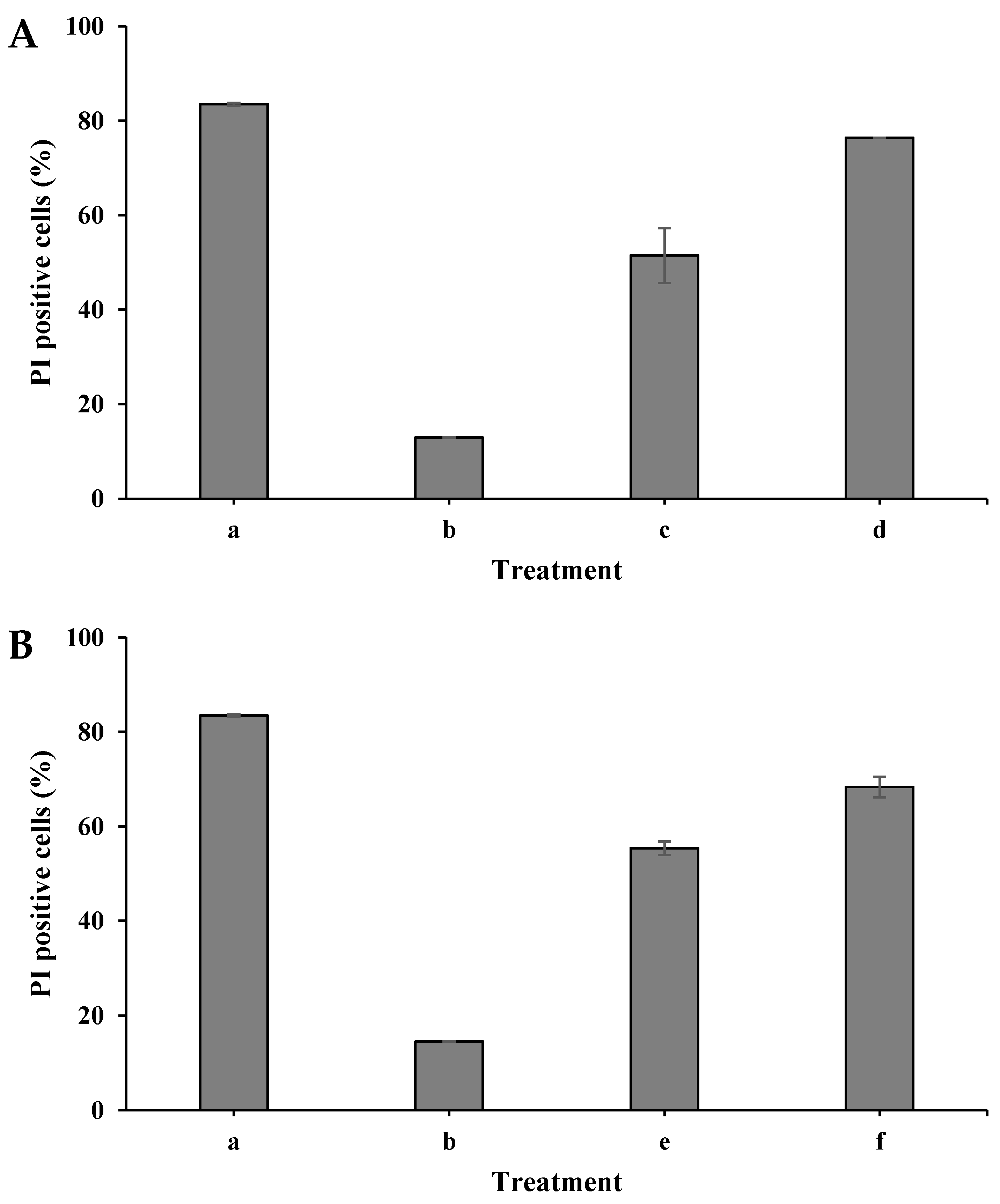 Foods 12 00381 g006a Foods 12 00381 g006a