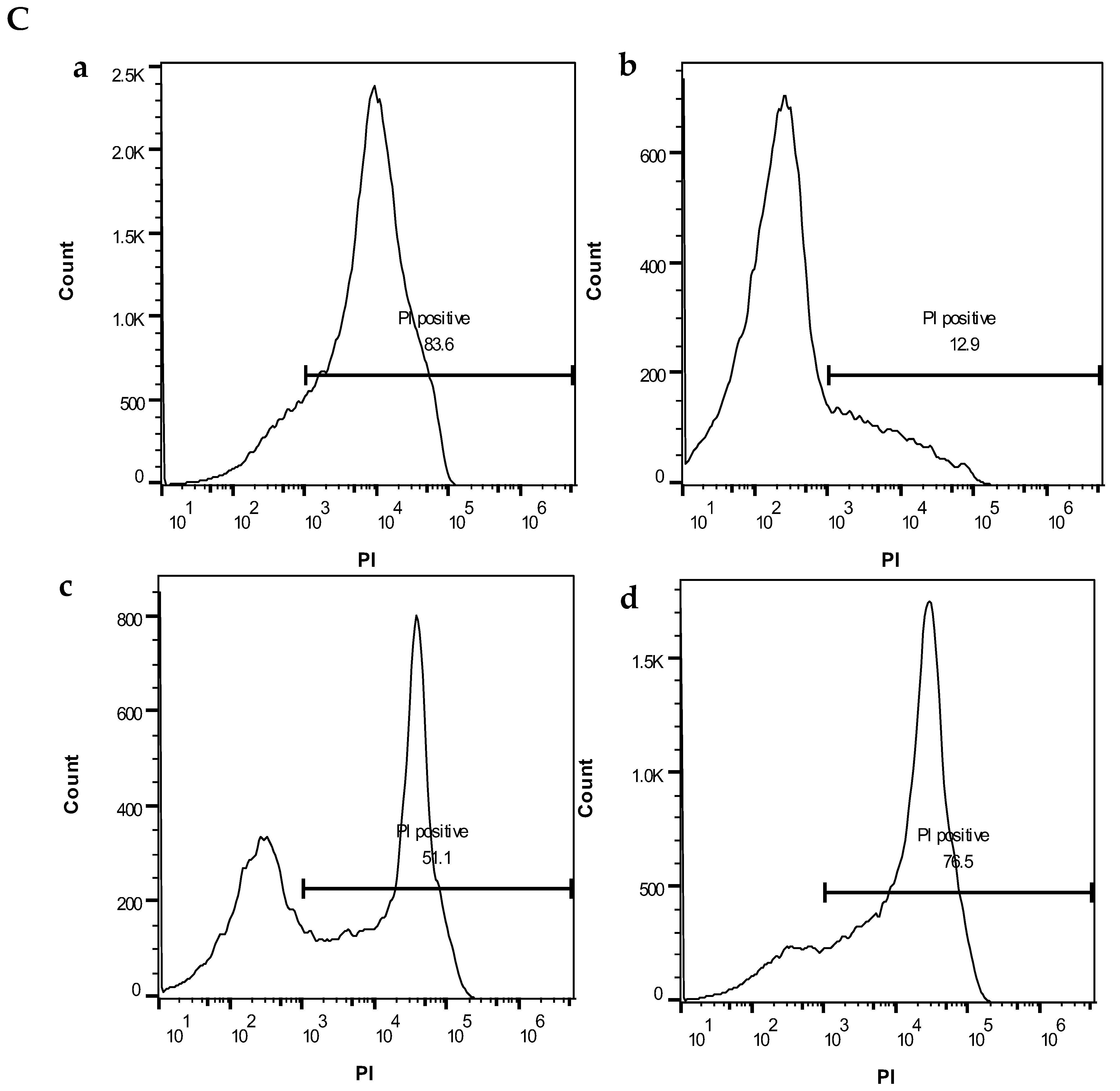 Foods 12 00381 g006b Foods 12 00381 g006b