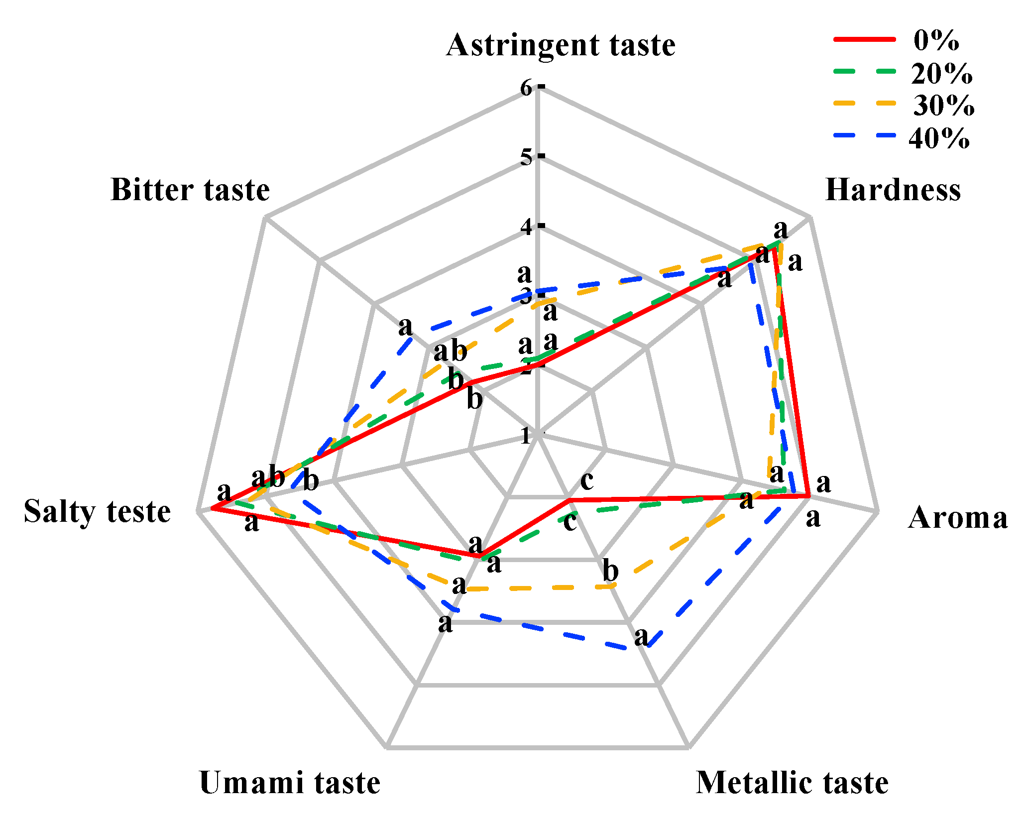 Foods 12 00388 g004 Foods 12 00388 g004