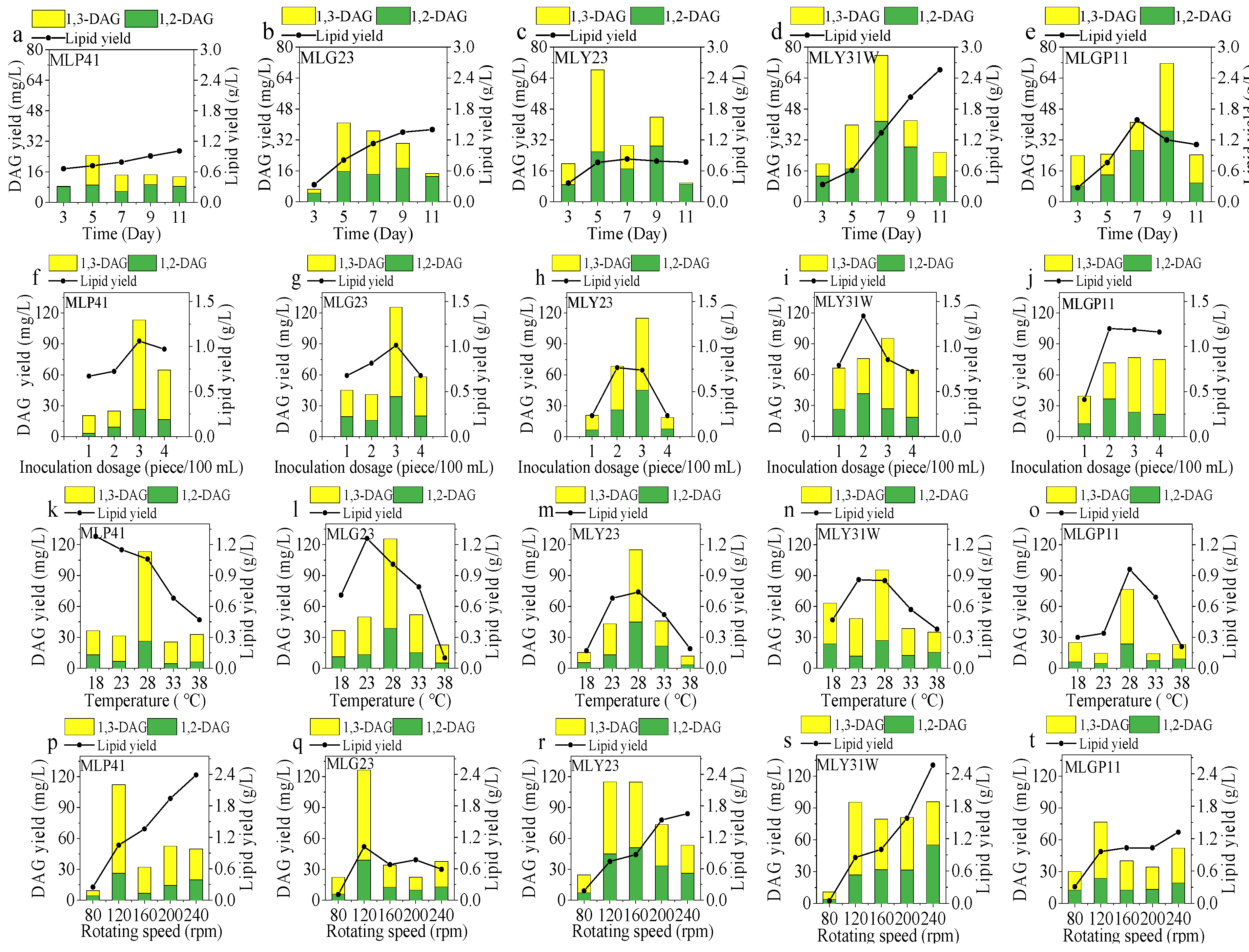 Foods 12 00399 g004a