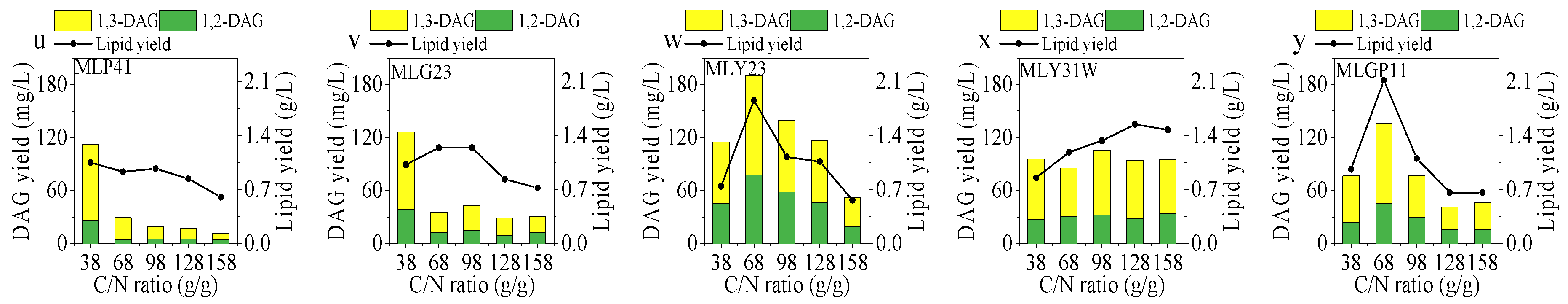 Foods 12 00399 g004b