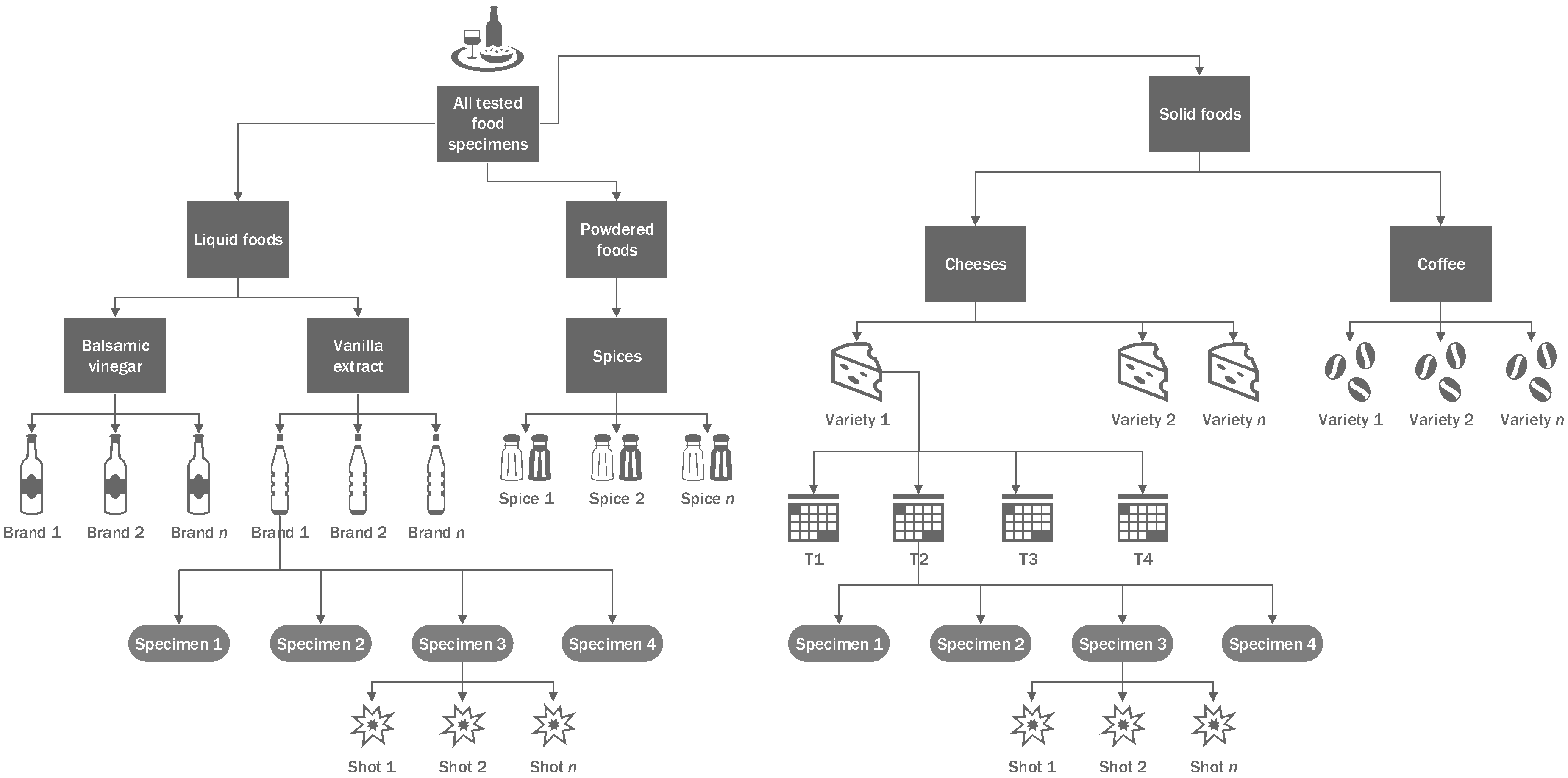 Foods 12 00402 g002 Foods 12 00402 g002