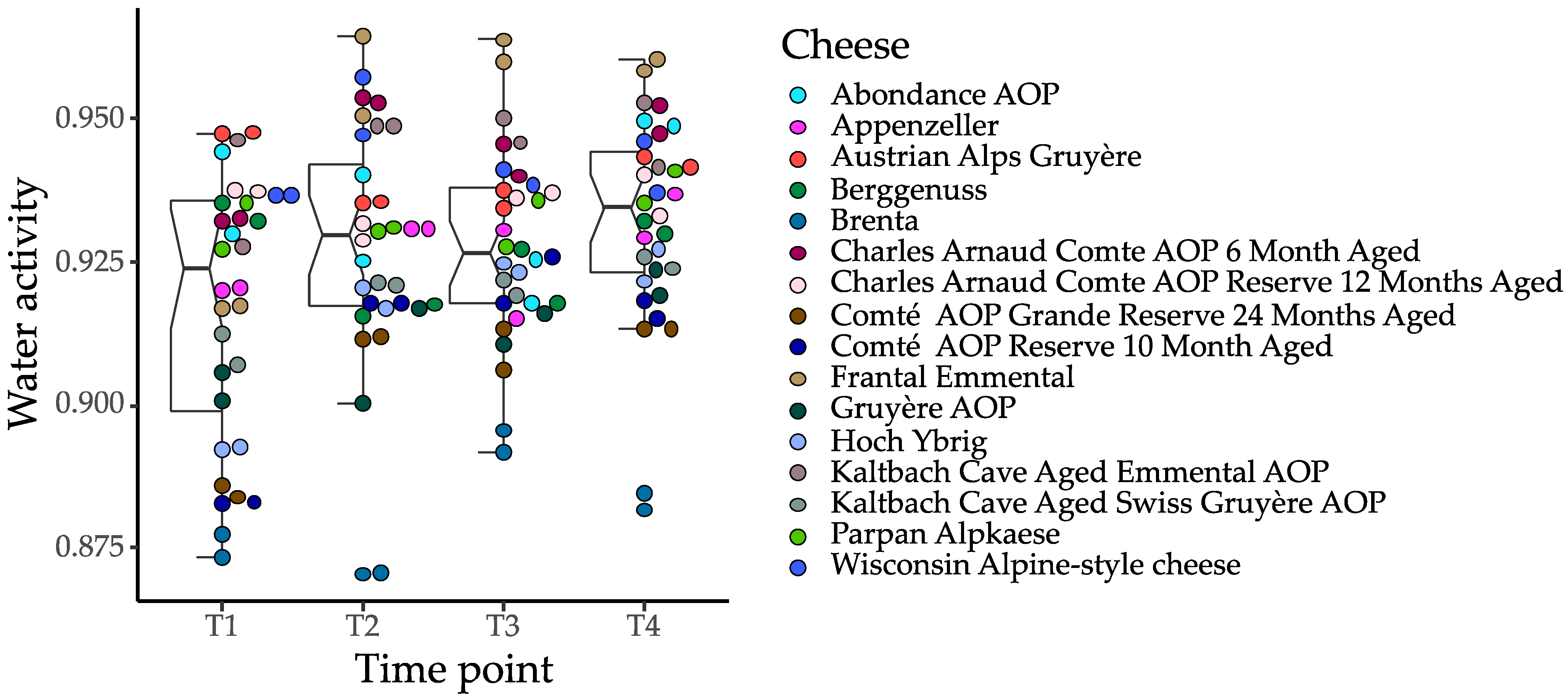 Foods 12 00402 g003 Foods 12 00402 g003