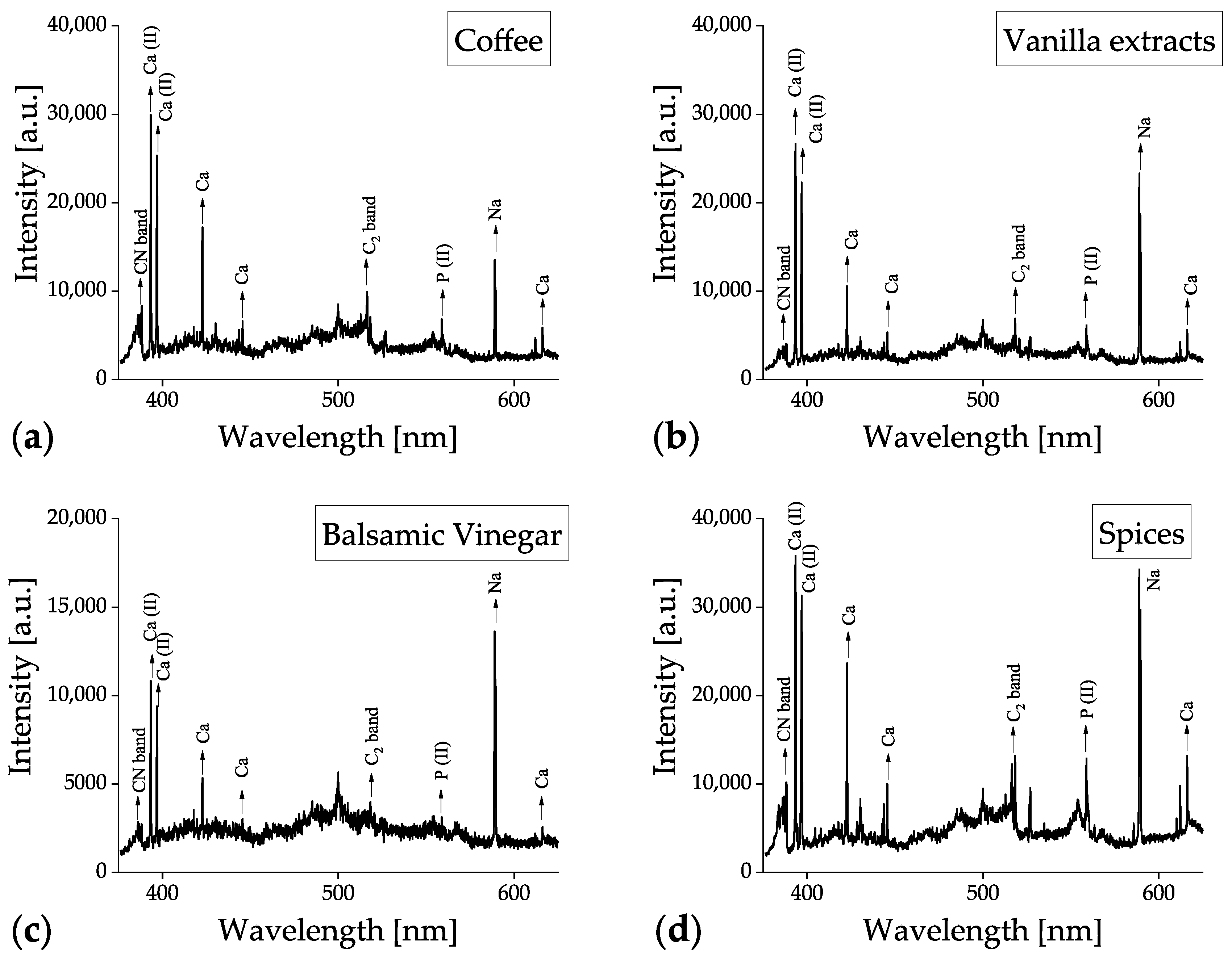 Foods 12 00402 g004 Foods 12 00402 g004