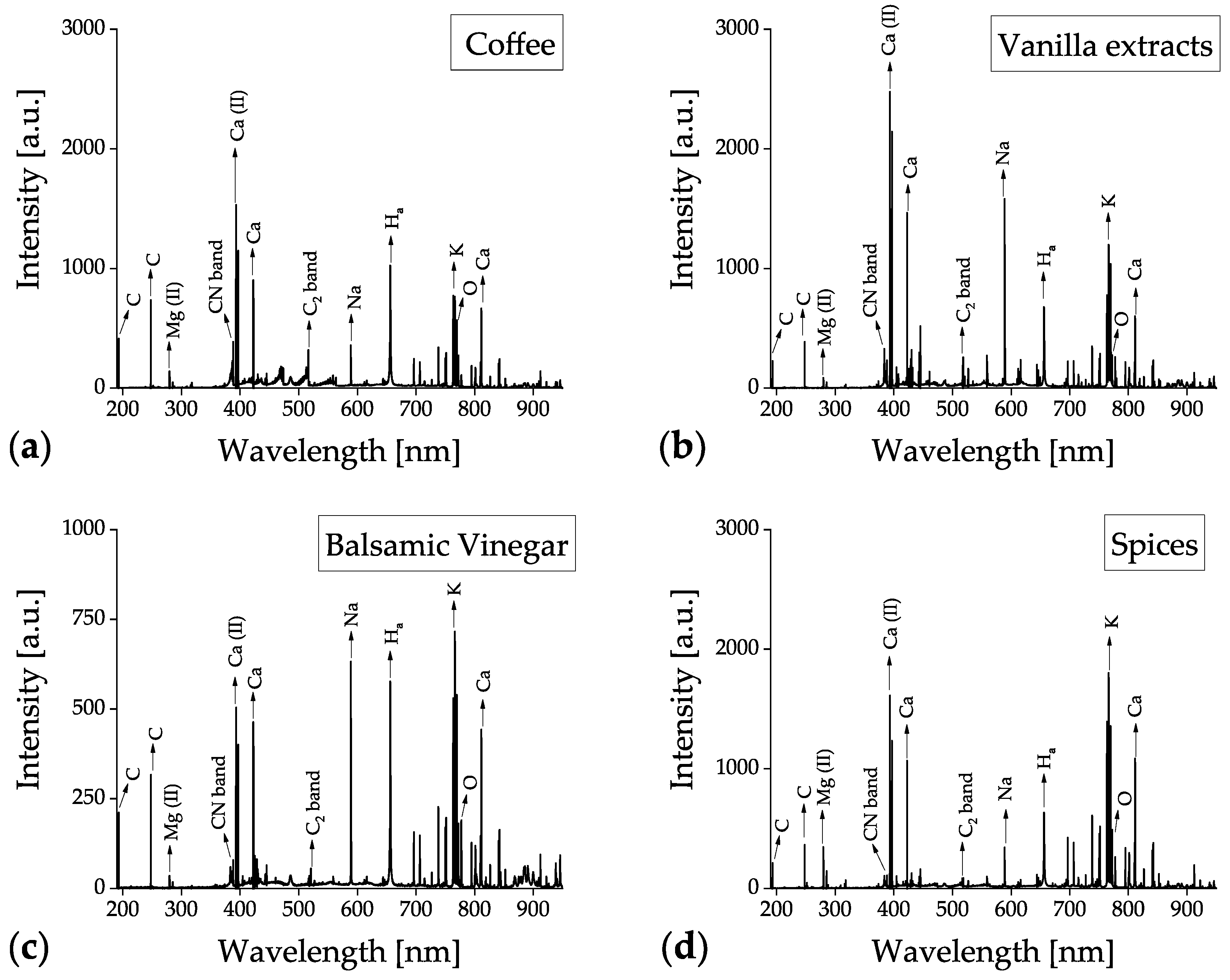 Foods 12 00402 g005 Foods 12 00402 g005
