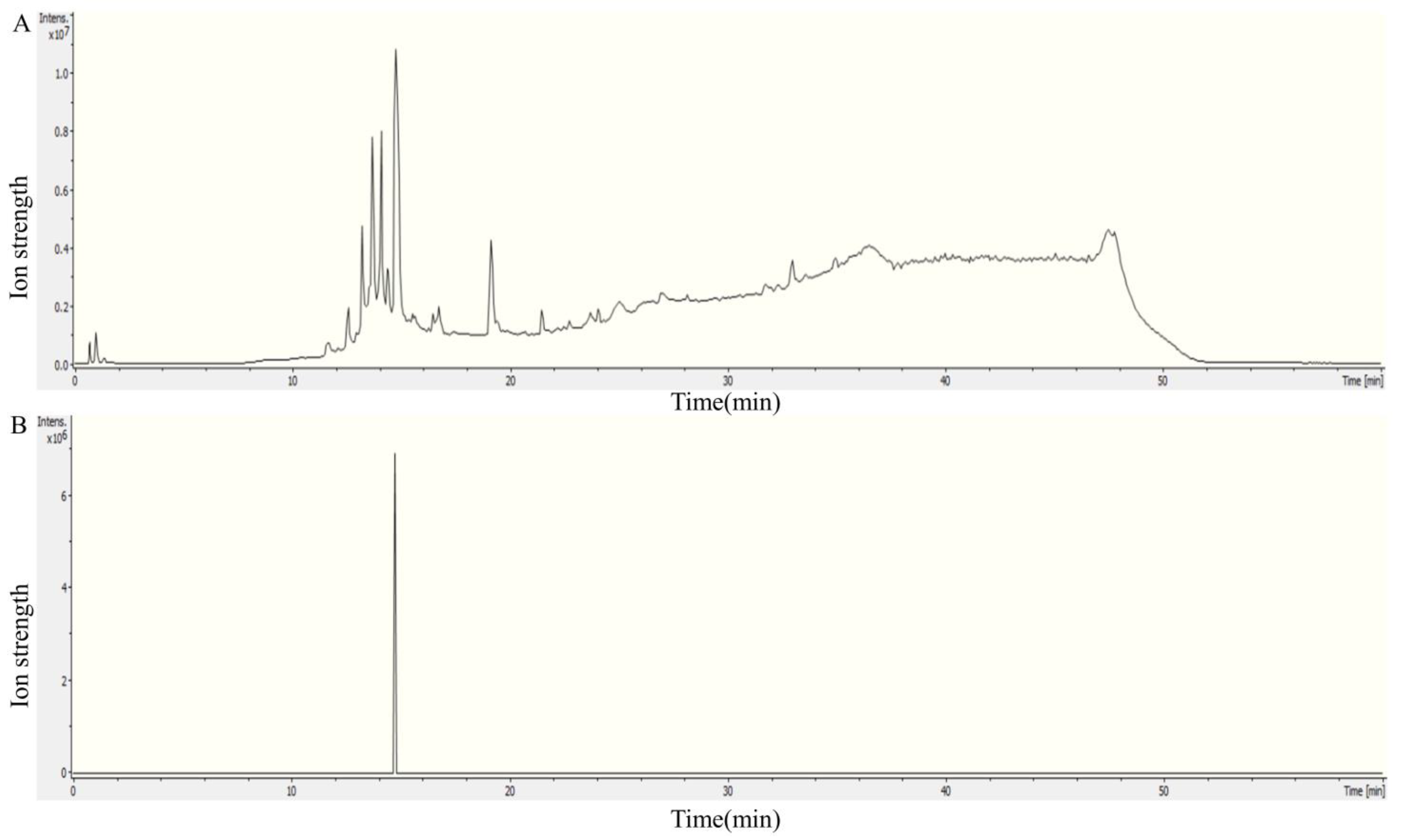 Foods 12 00416 g008a