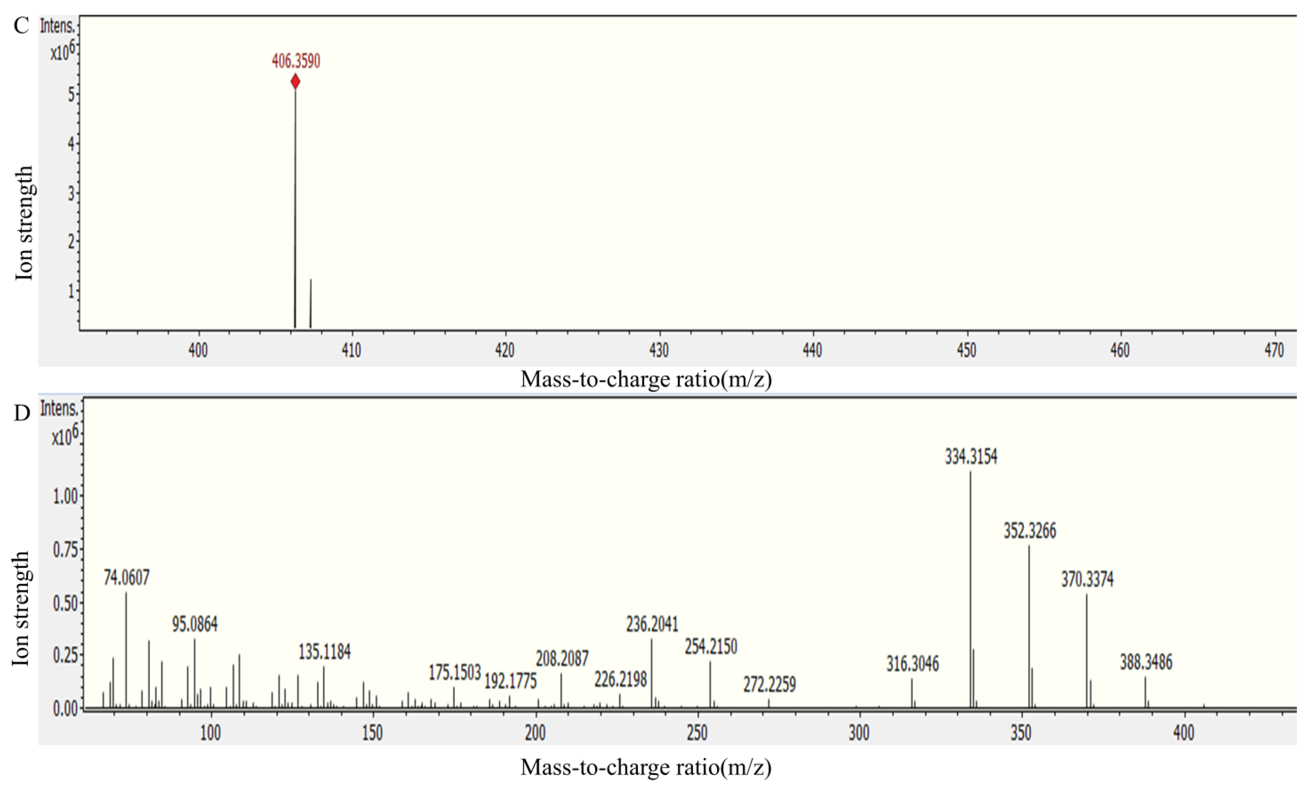 Foods 12 00416 g008b