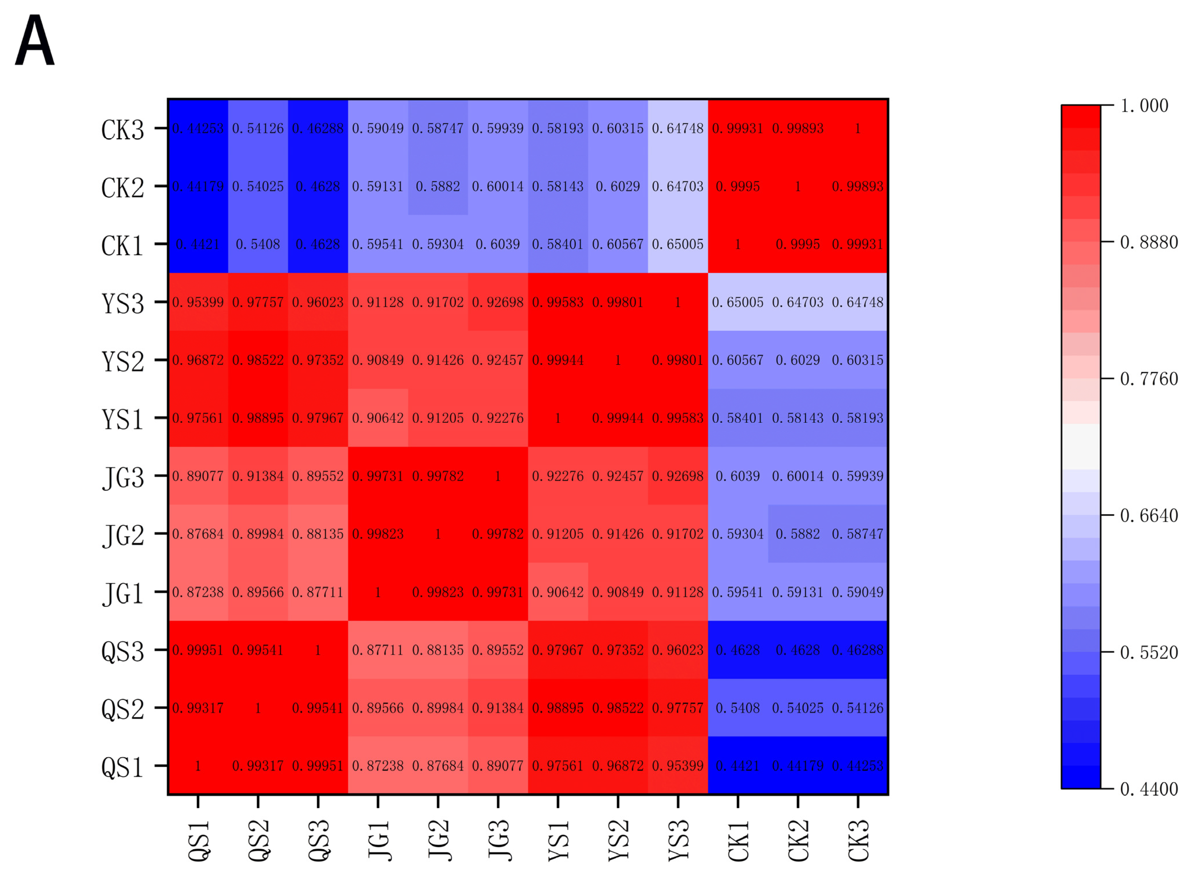 Foods 12 00425 g007a