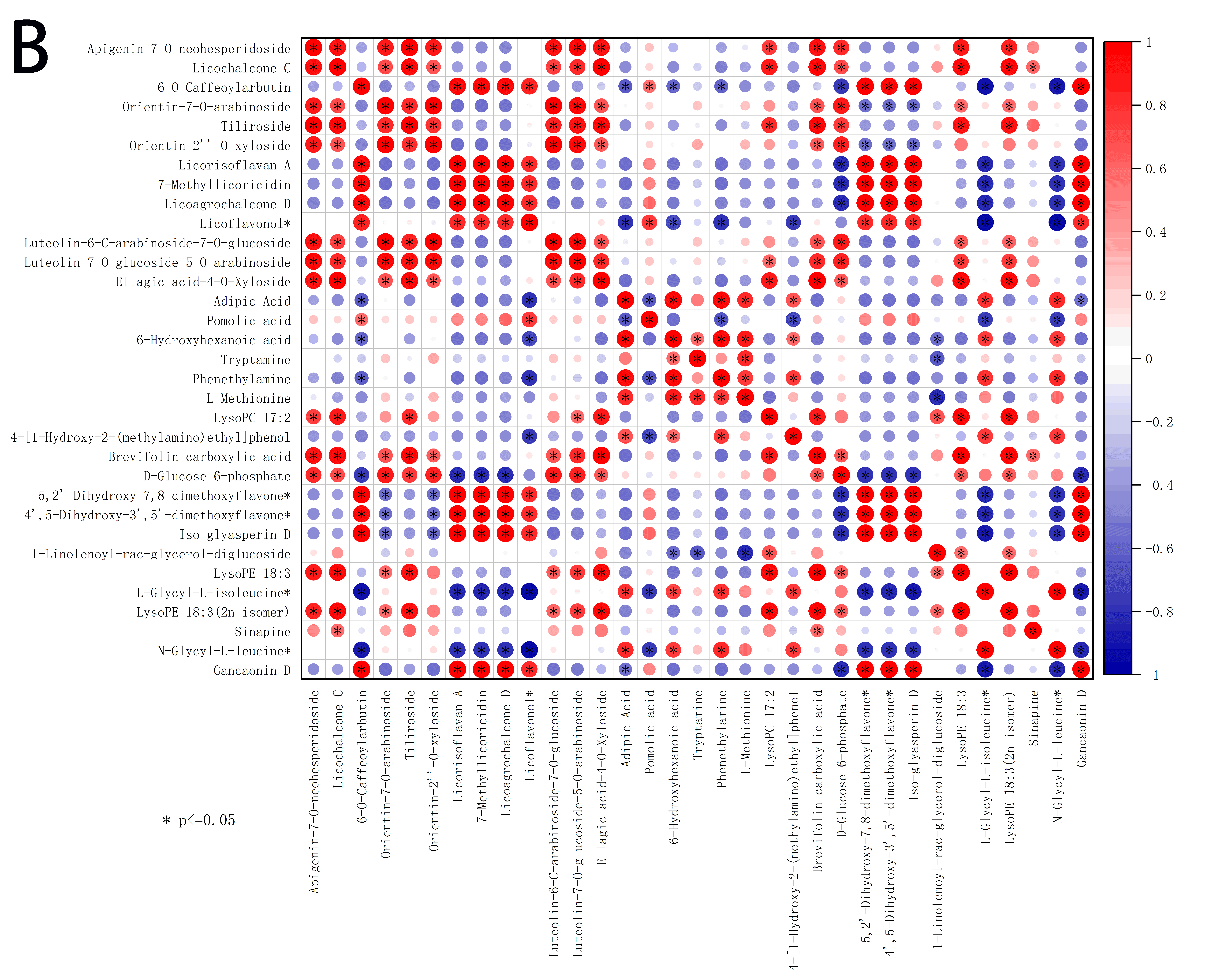Foods 12 00425 g007b