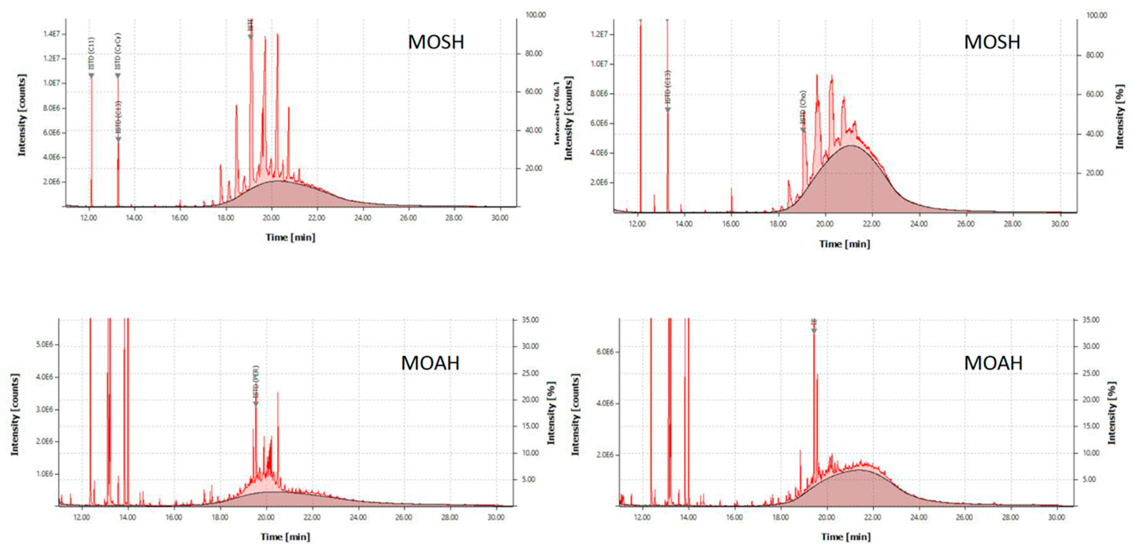Foods 12 00434 g001 Foods 12 00434 g001
