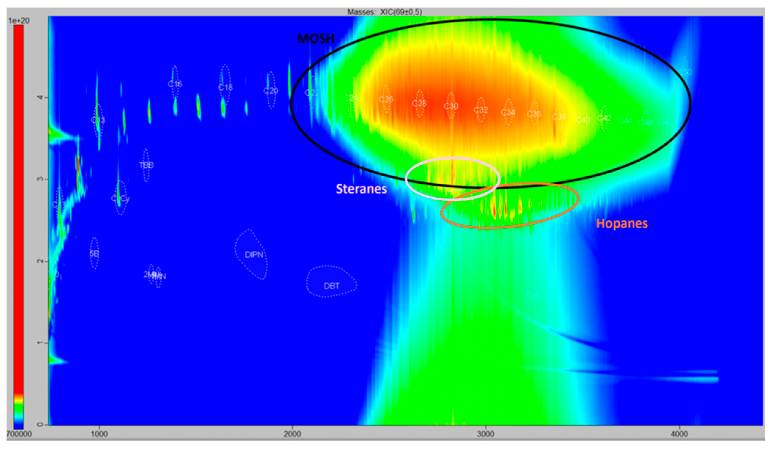 Foods 12 00434 g002 Foods 12 00434 g002