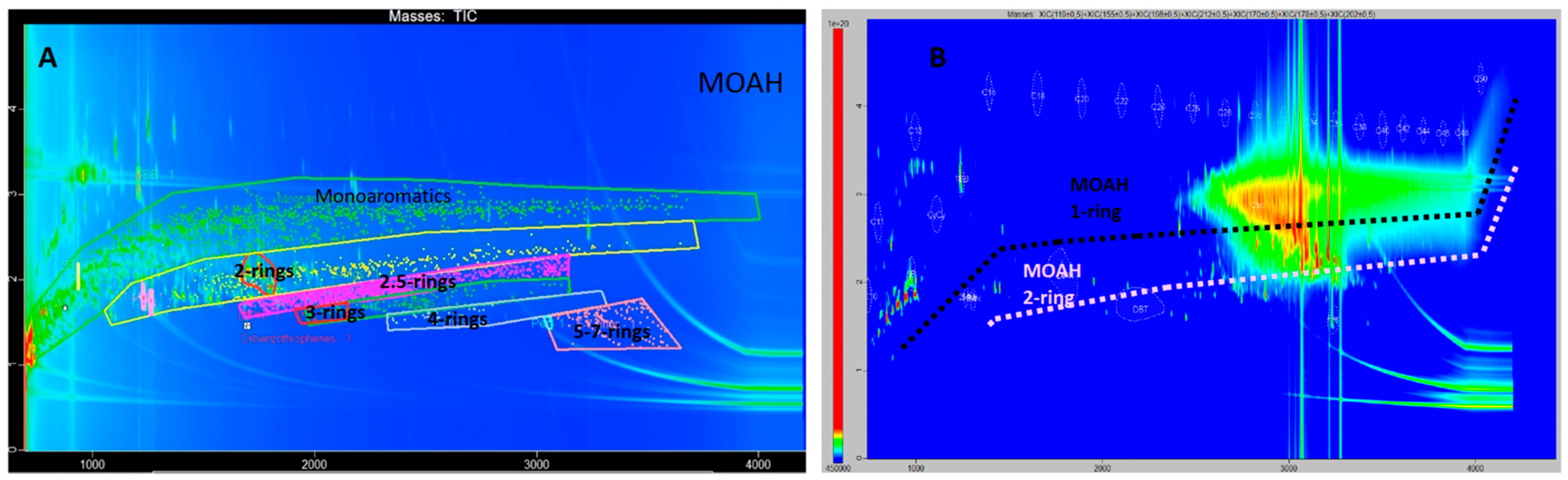 Foods 12 00434 g003 Foods 12 00434 g003