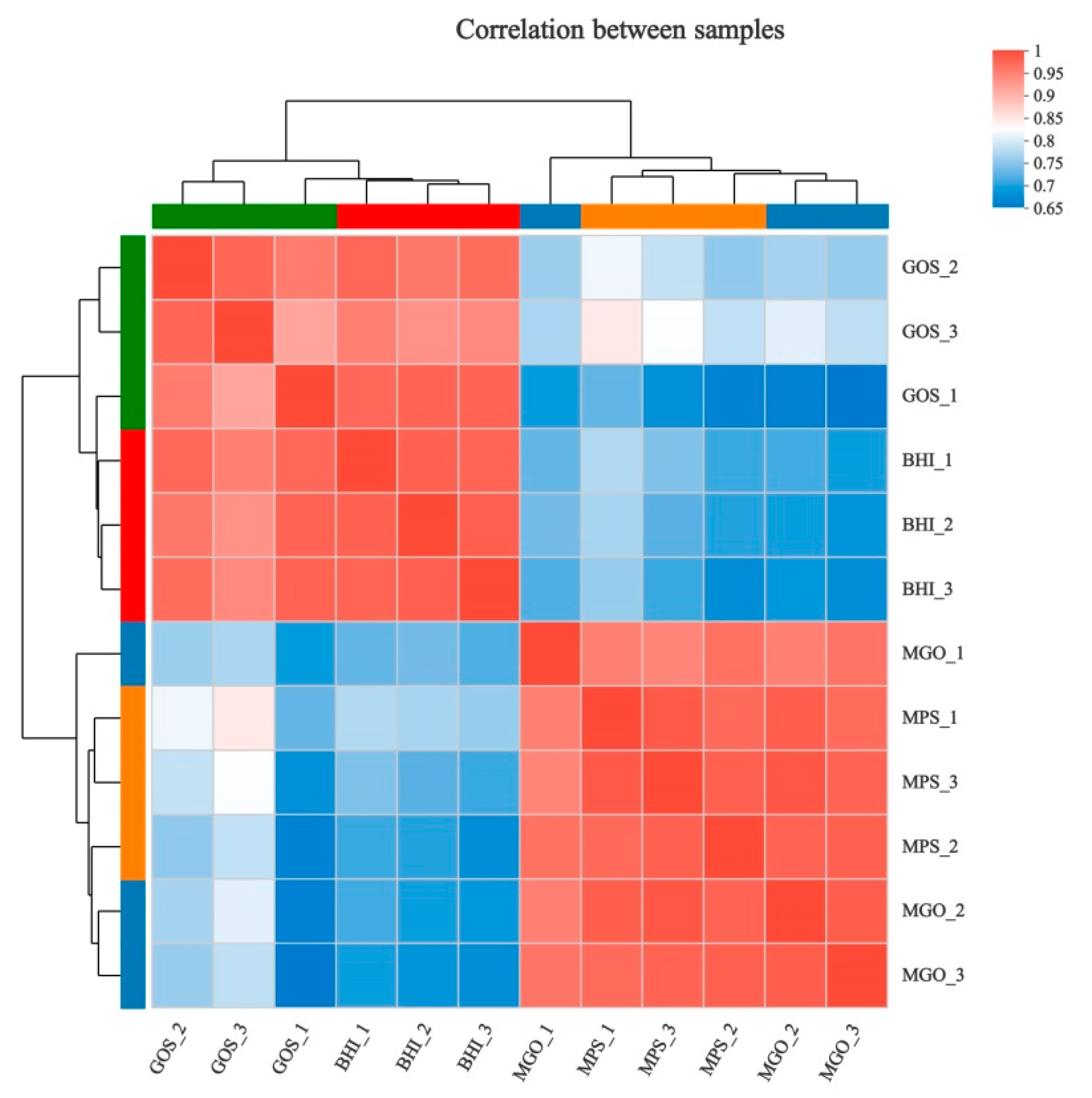 Foods 12 00440 g002 Foods 12 00440 g002