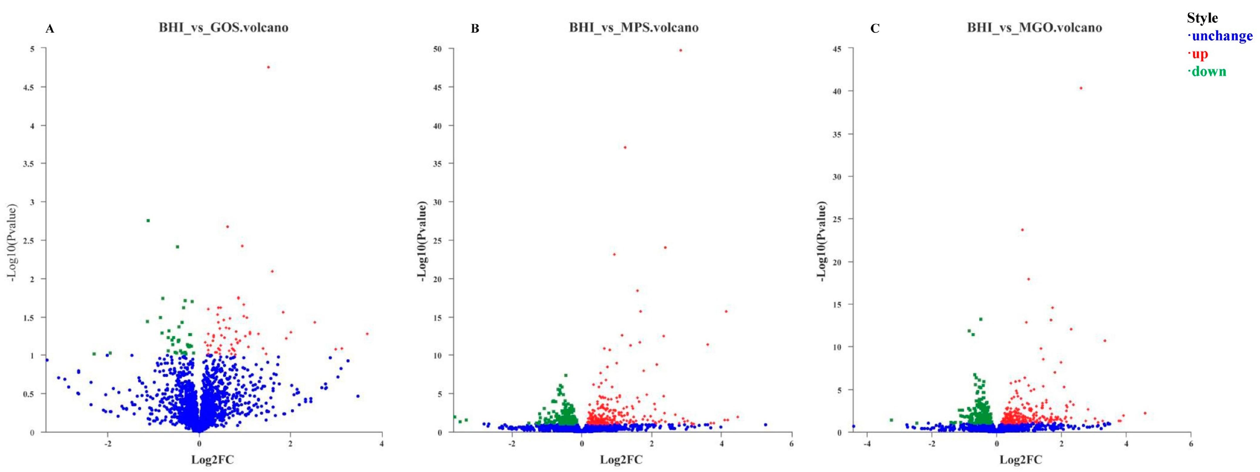 Foods 12 00440 g003 Foods 12 00440 g003