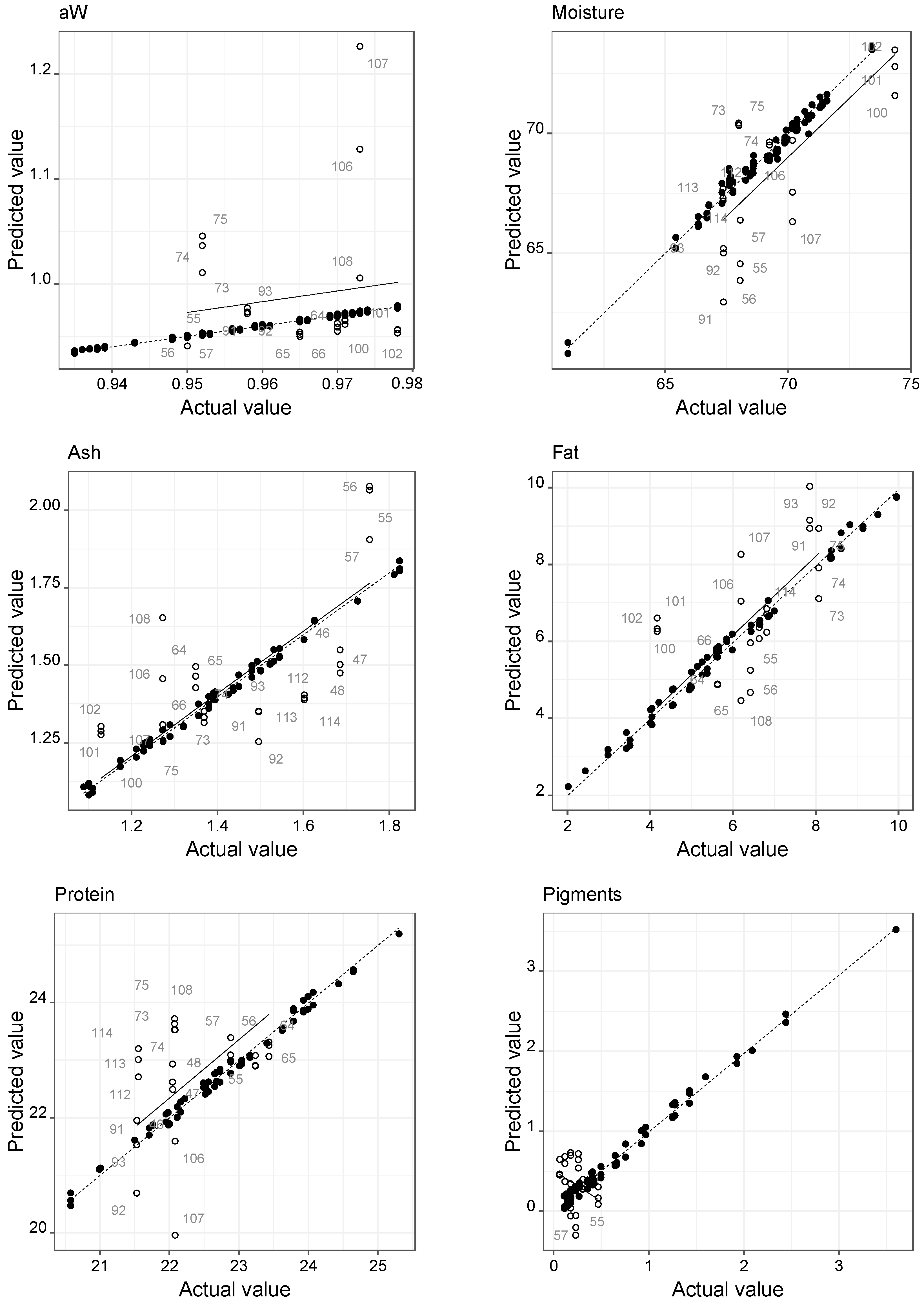 Foods 12 00470 g004a