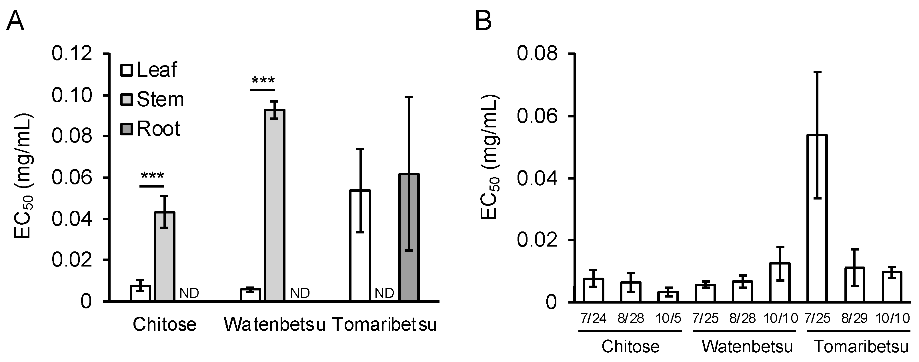 Foods 12 00486 g003 Foods 12 00486 g003