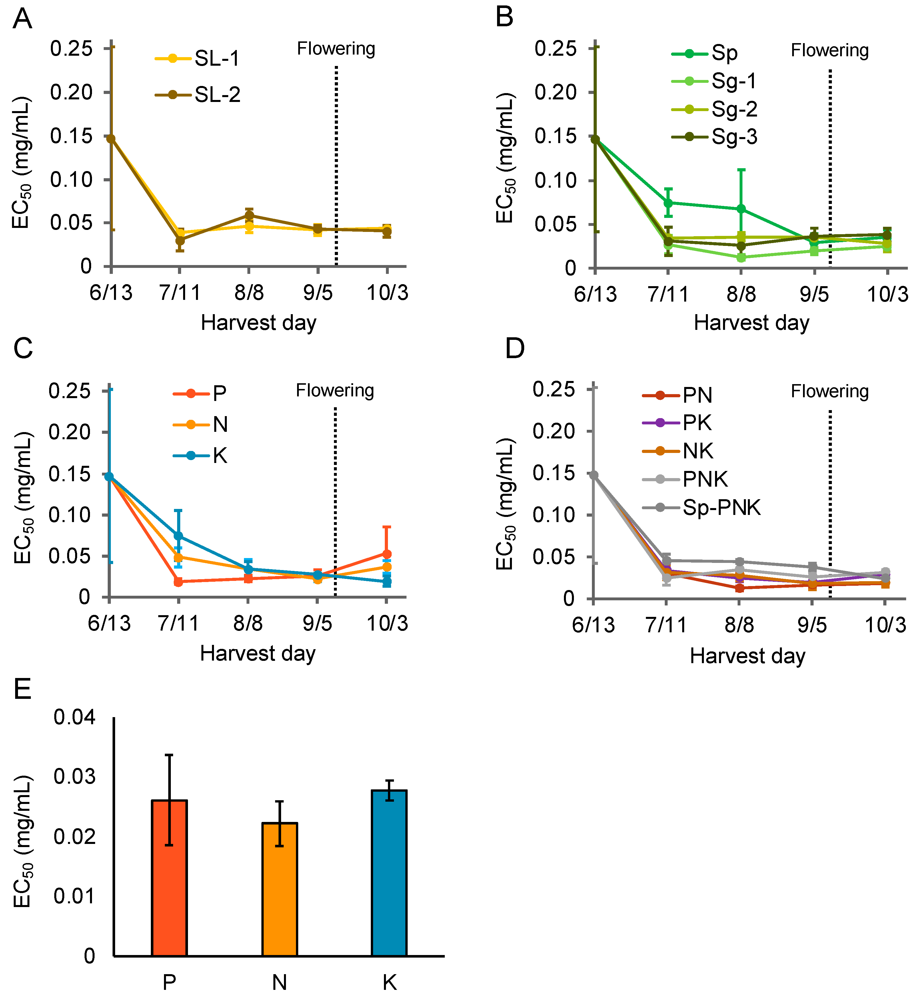 Foods 12 00486 g006 Foods 12 00486 g006
