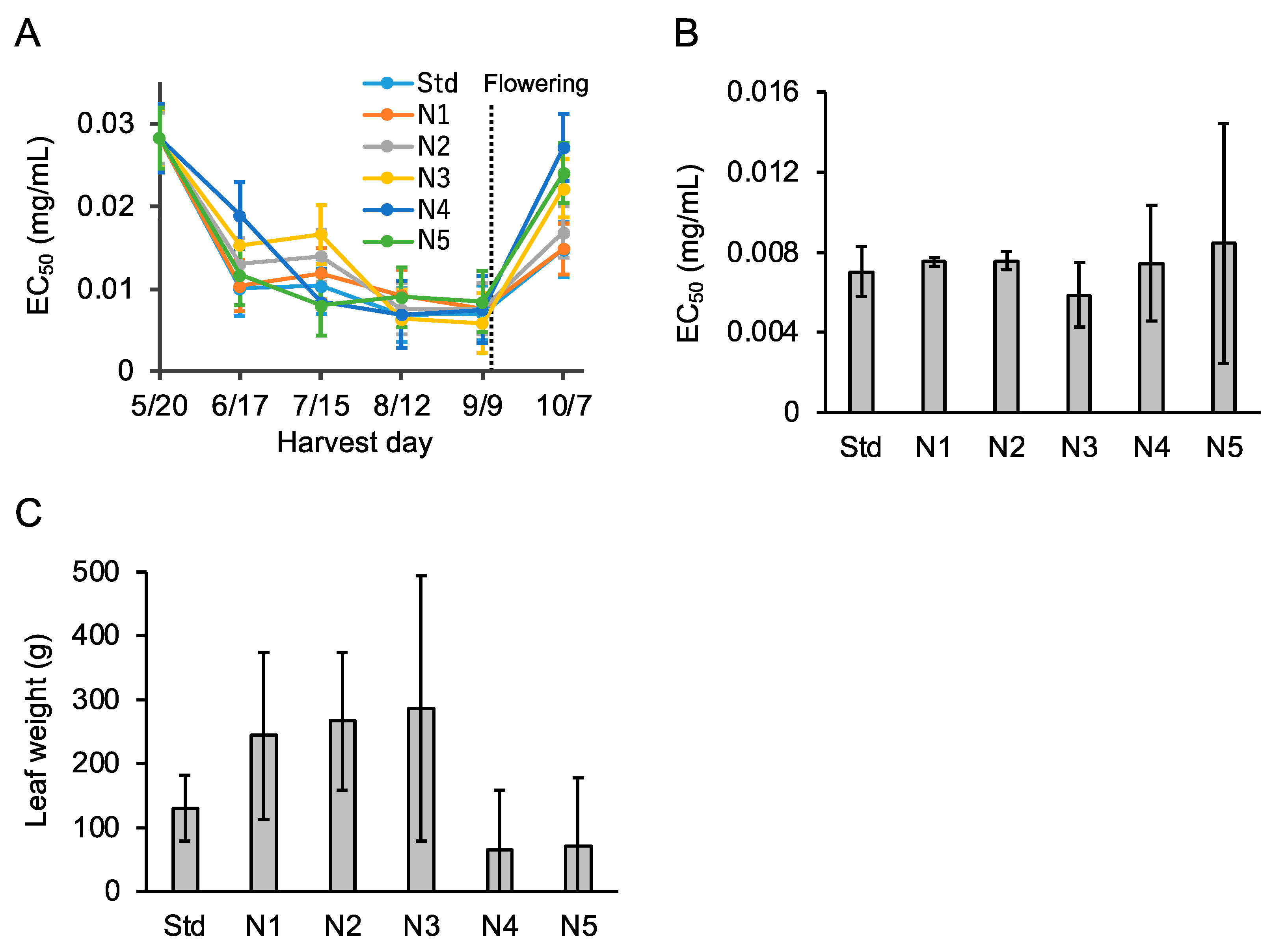 Foods 12 00486 g007 Foods 12 00486 g007