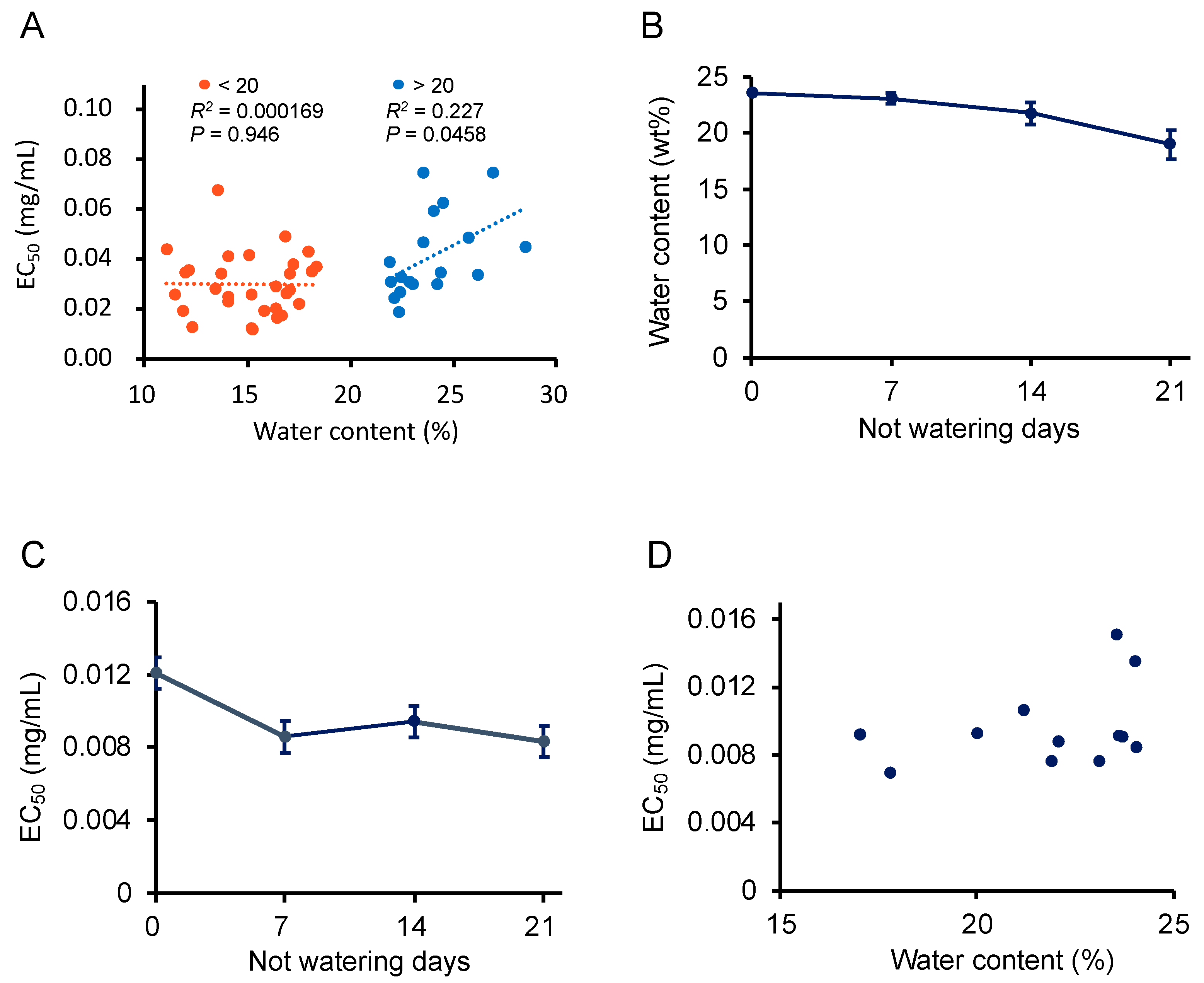Foods 12 00486 g008 Foods 12 00486 g008