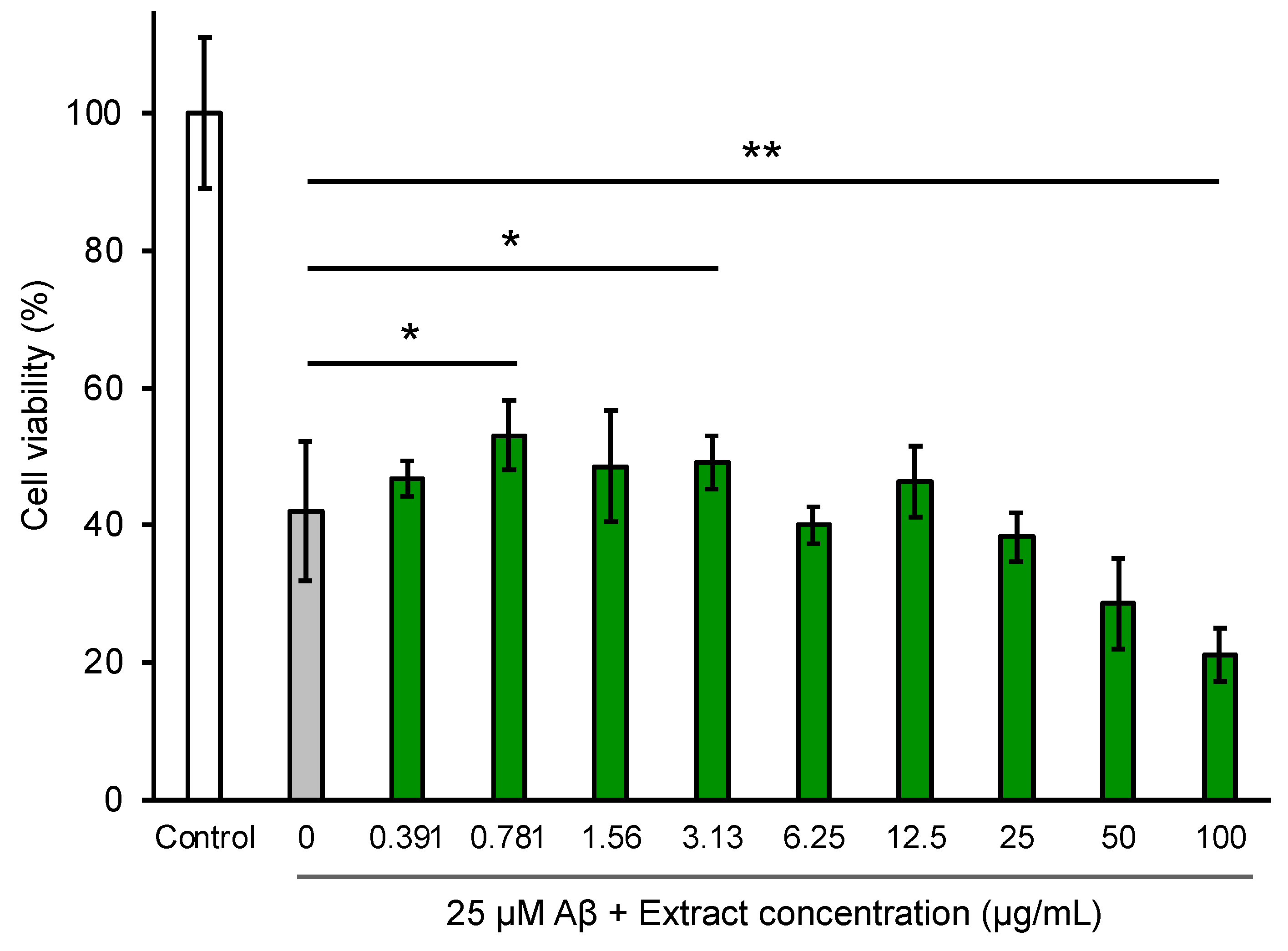 Foods 12 00486 g009 Foods 12 00486 g009