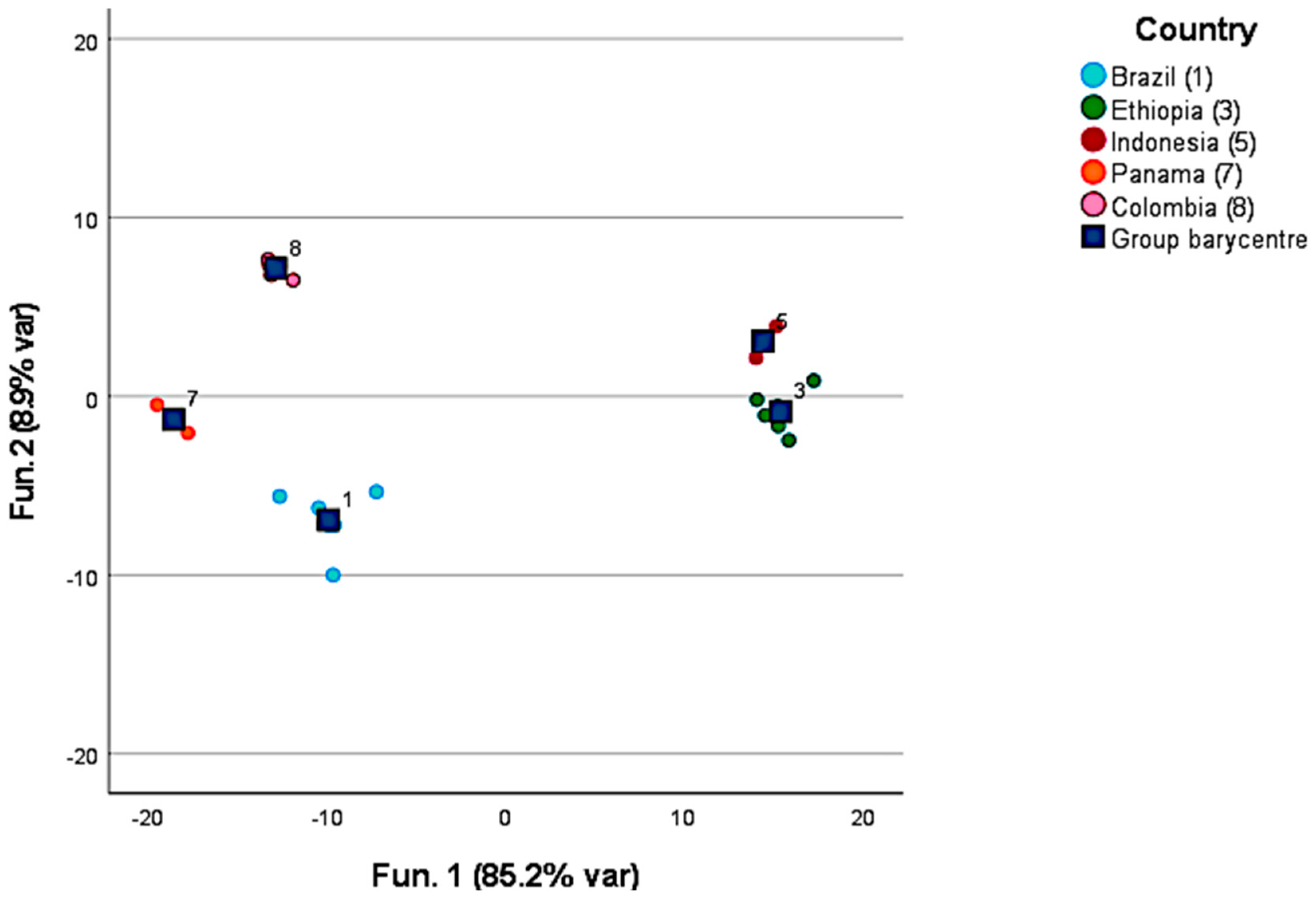 Foods 12 00489 g001 Foods 12 00489 g001