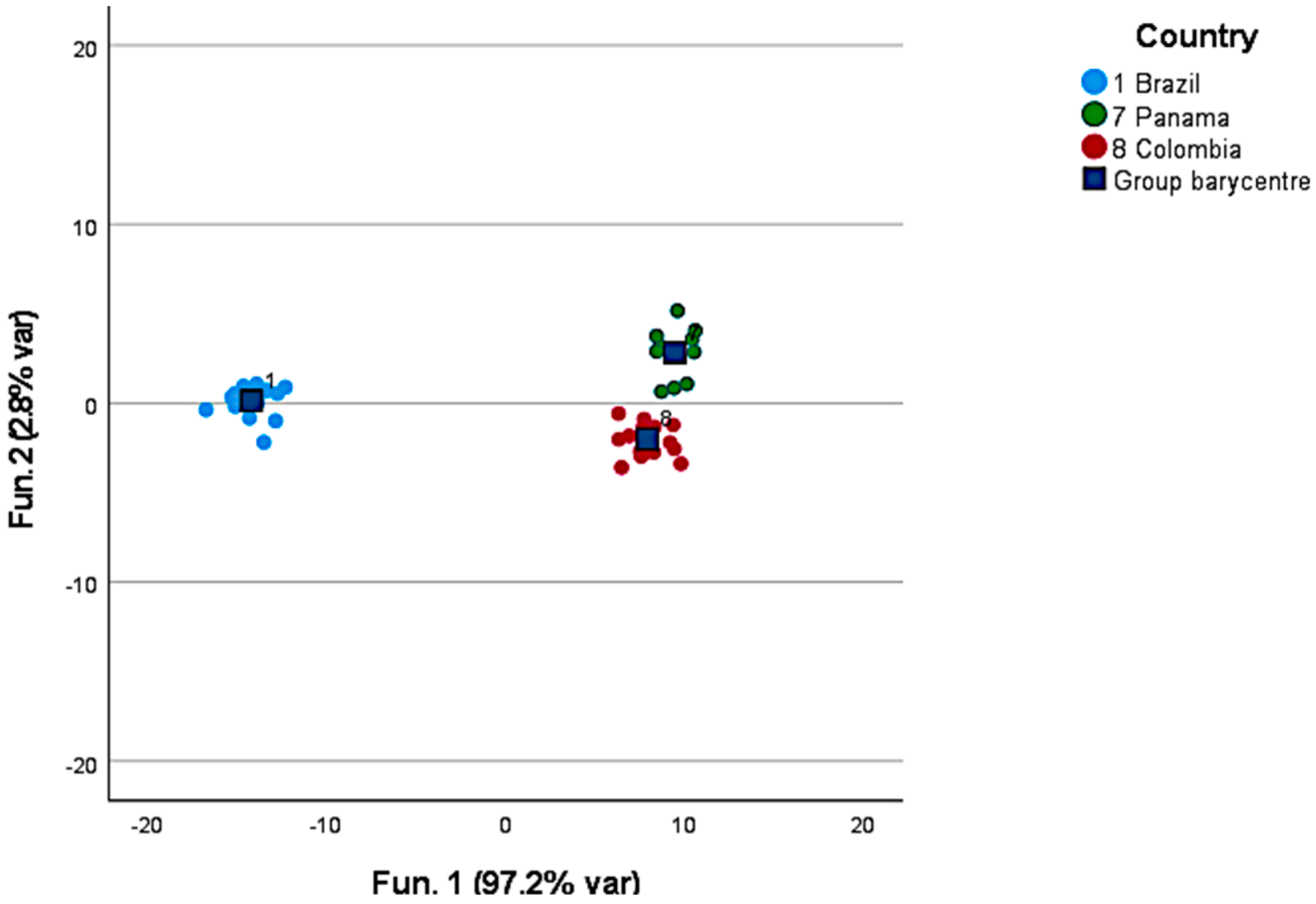 Foods 12 00489 g002 Foods 12 00489 g002