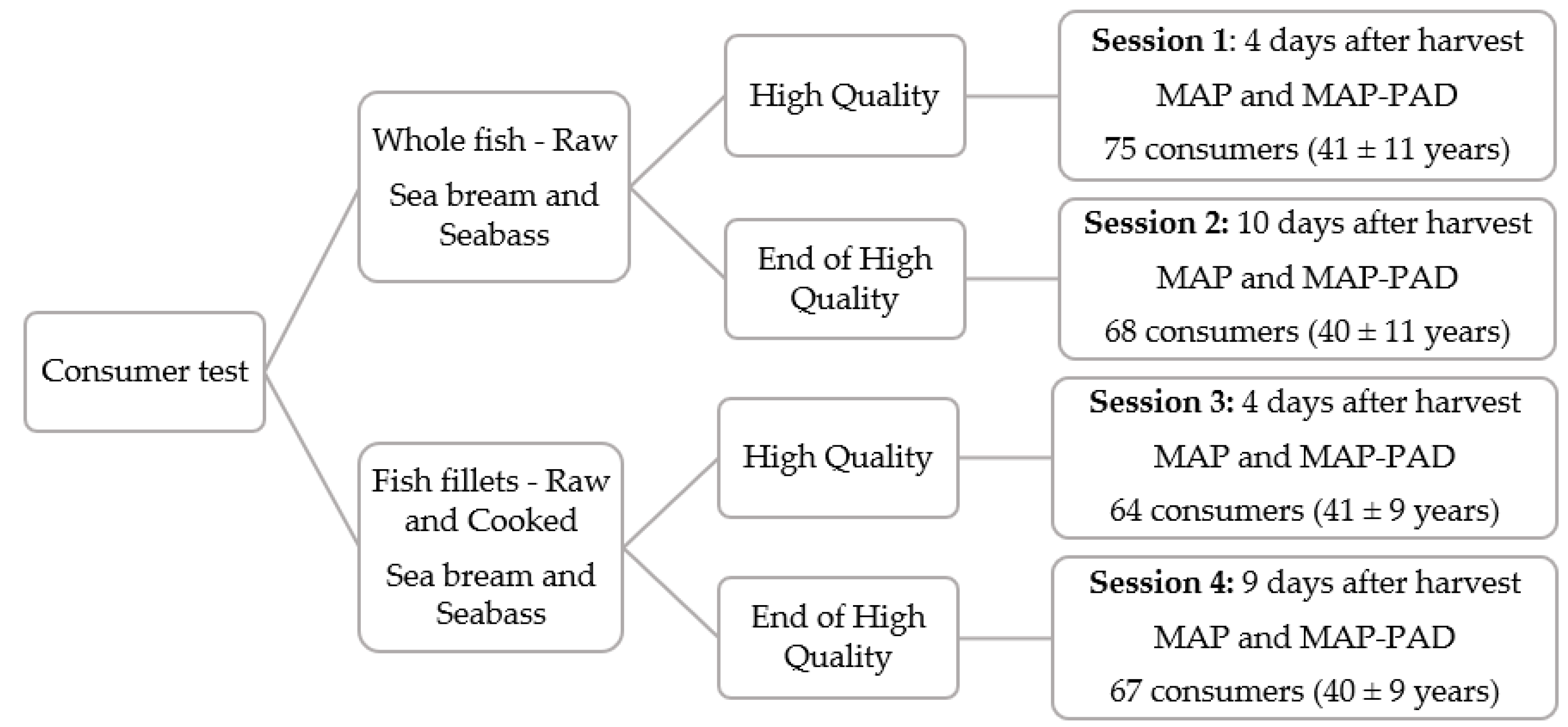 Foods 12 00505 g001 Foods 12 00505 g001