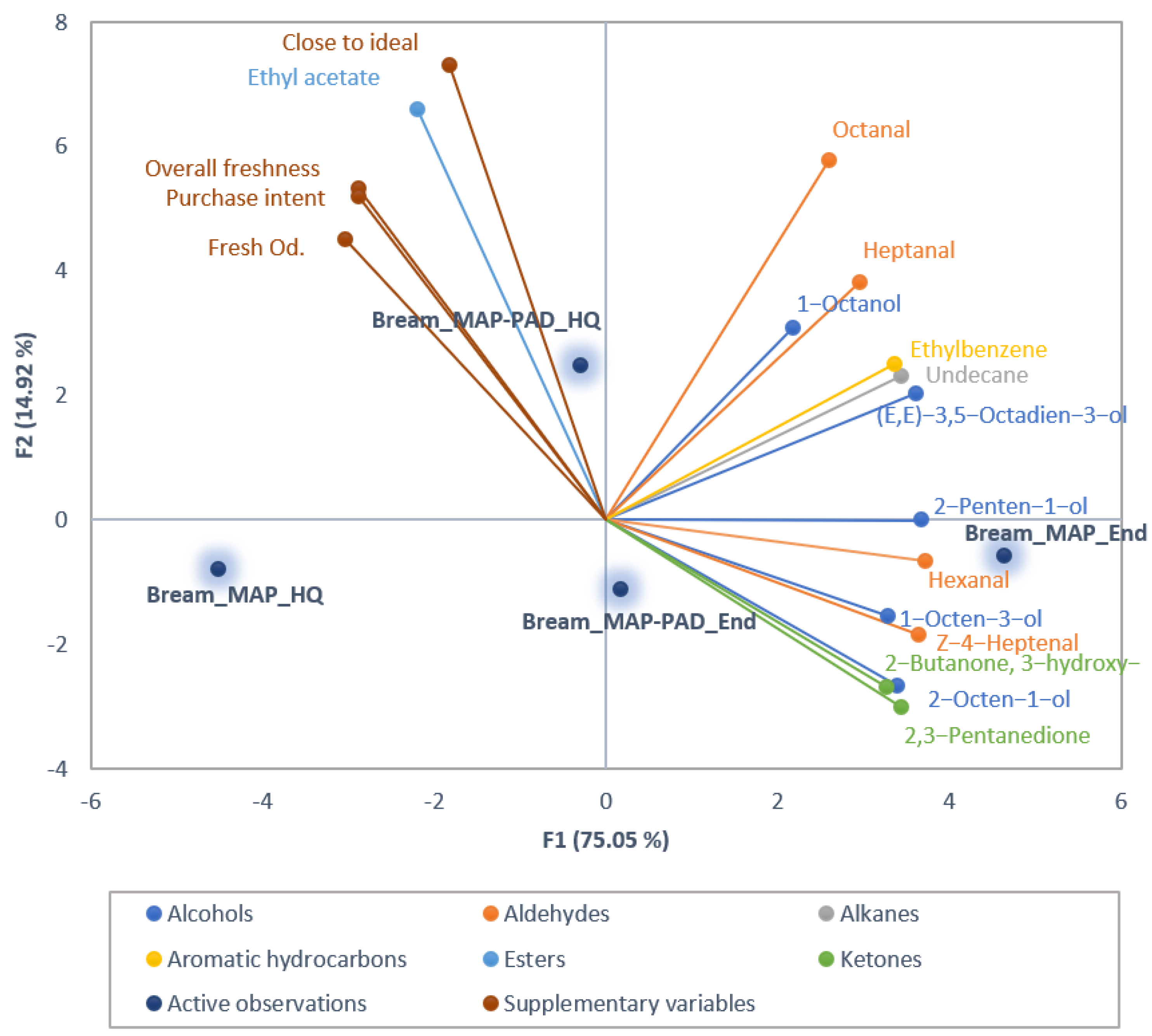 Foods 12 00505 g002 Foods 12 00505 g002
