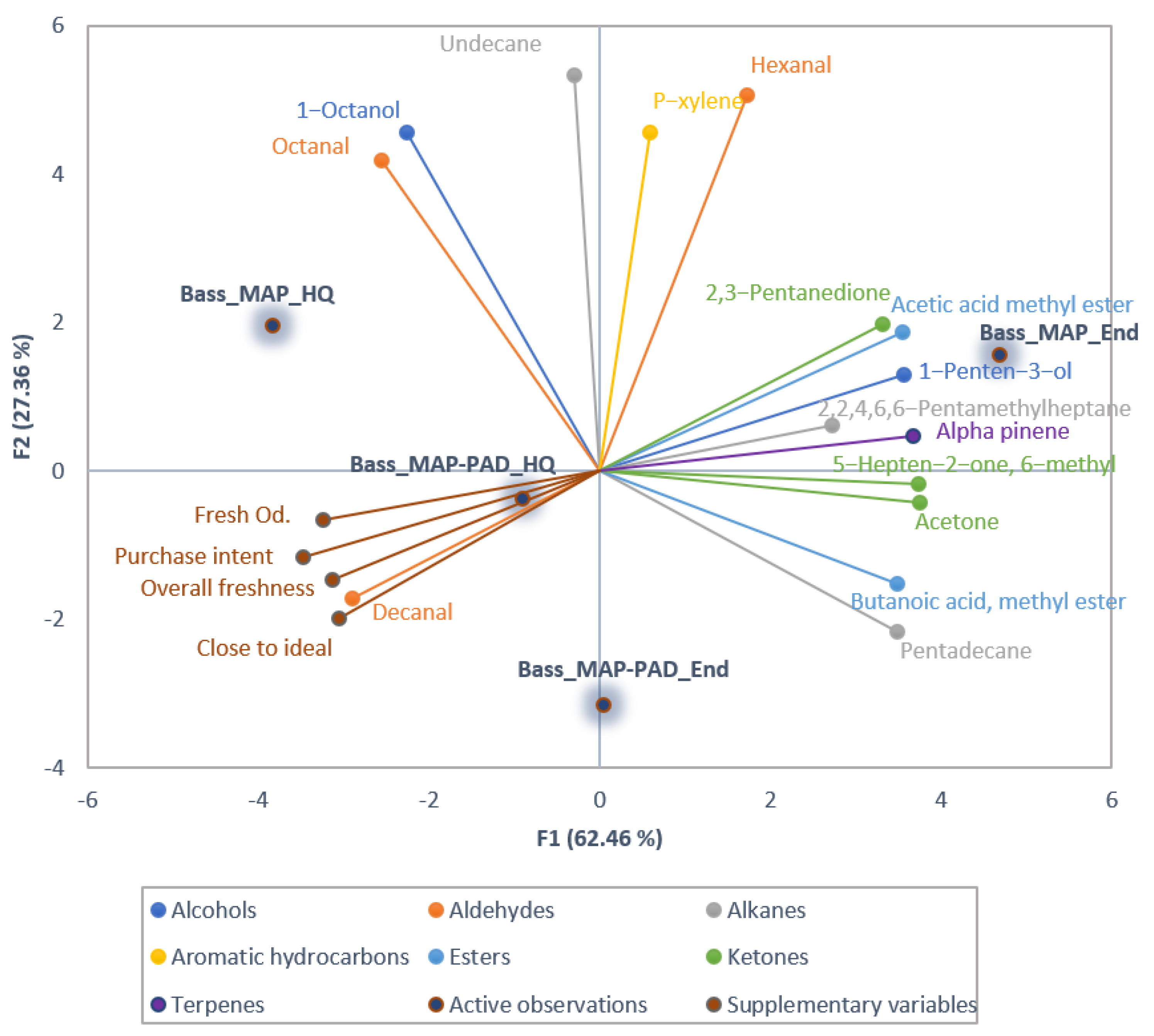 Foods 12 00505 g003 Foods 12 00505 g003