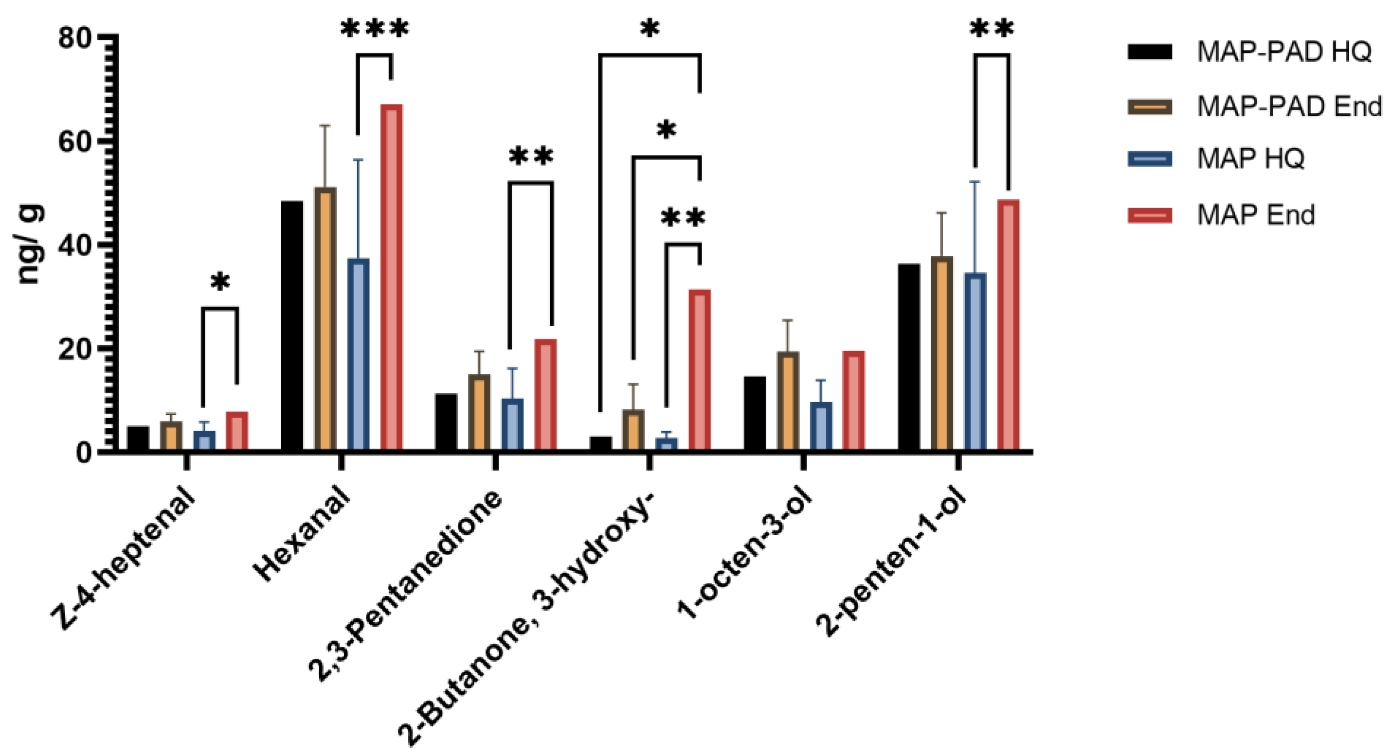 Foods 12 00505 g004 Foods 12 00505 g004