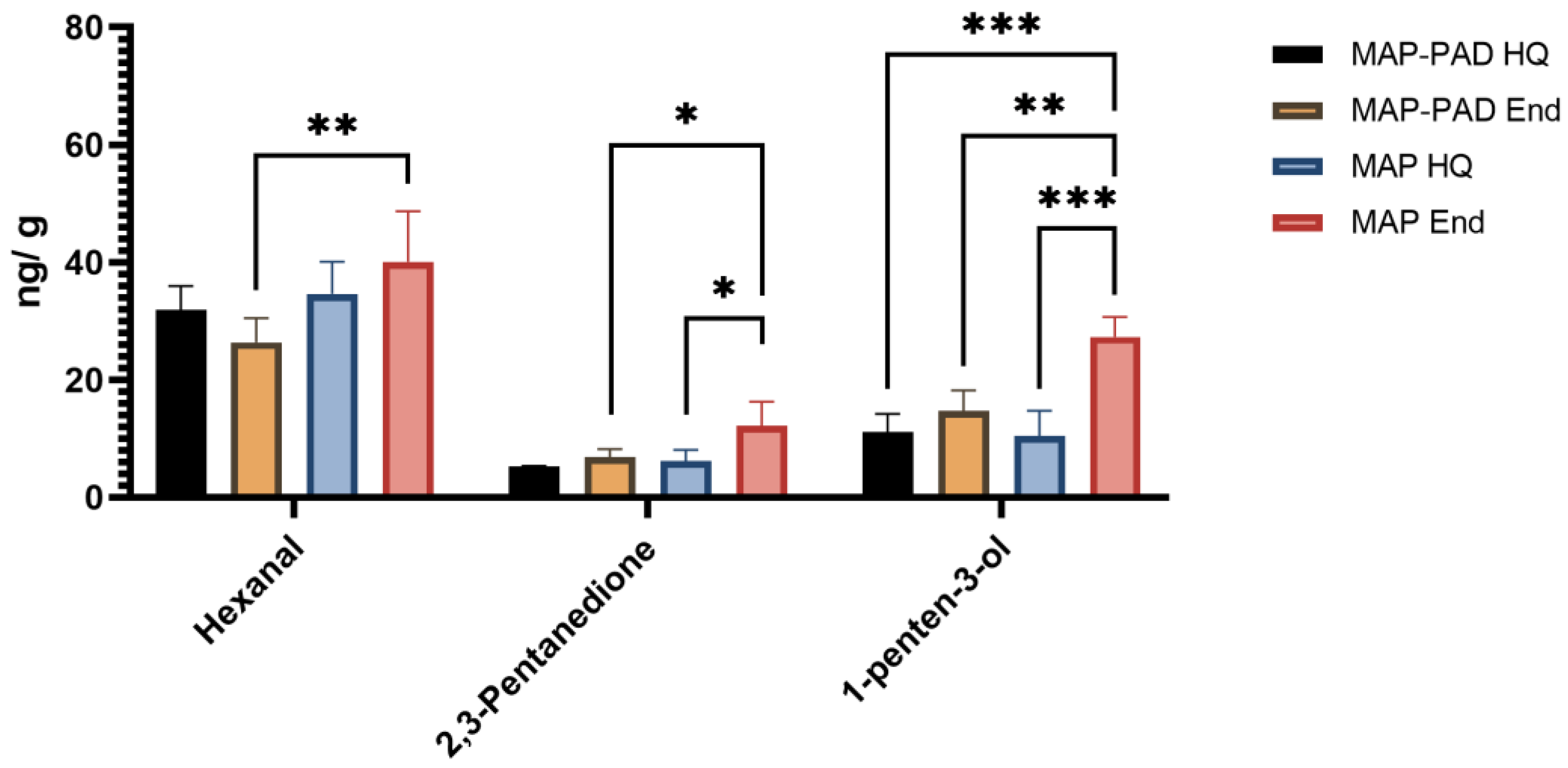 Foods 12 00505 g005 Foods 12 00505 g005