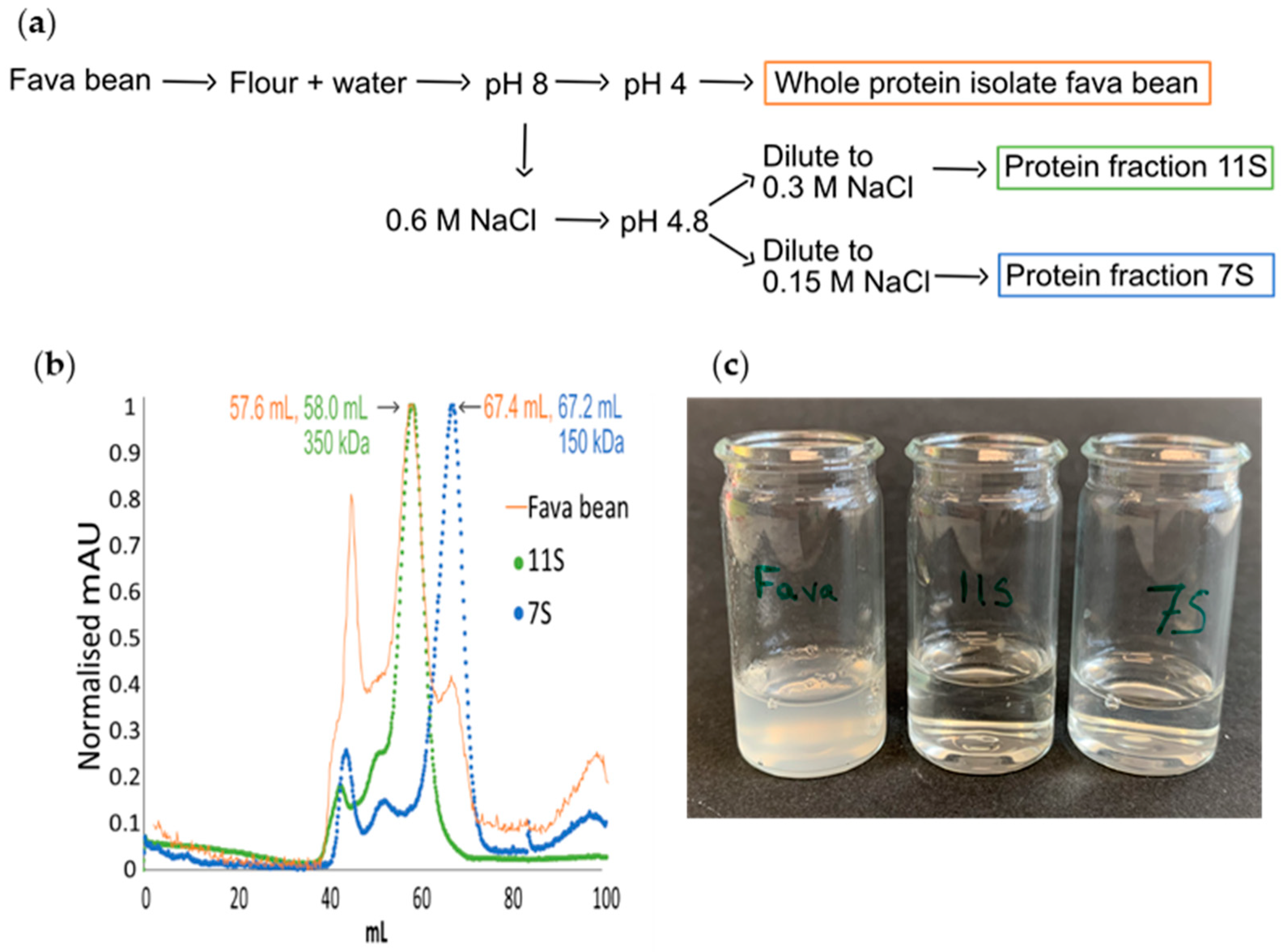 Foods 12 00521 g001 Foods 12 00521 g001