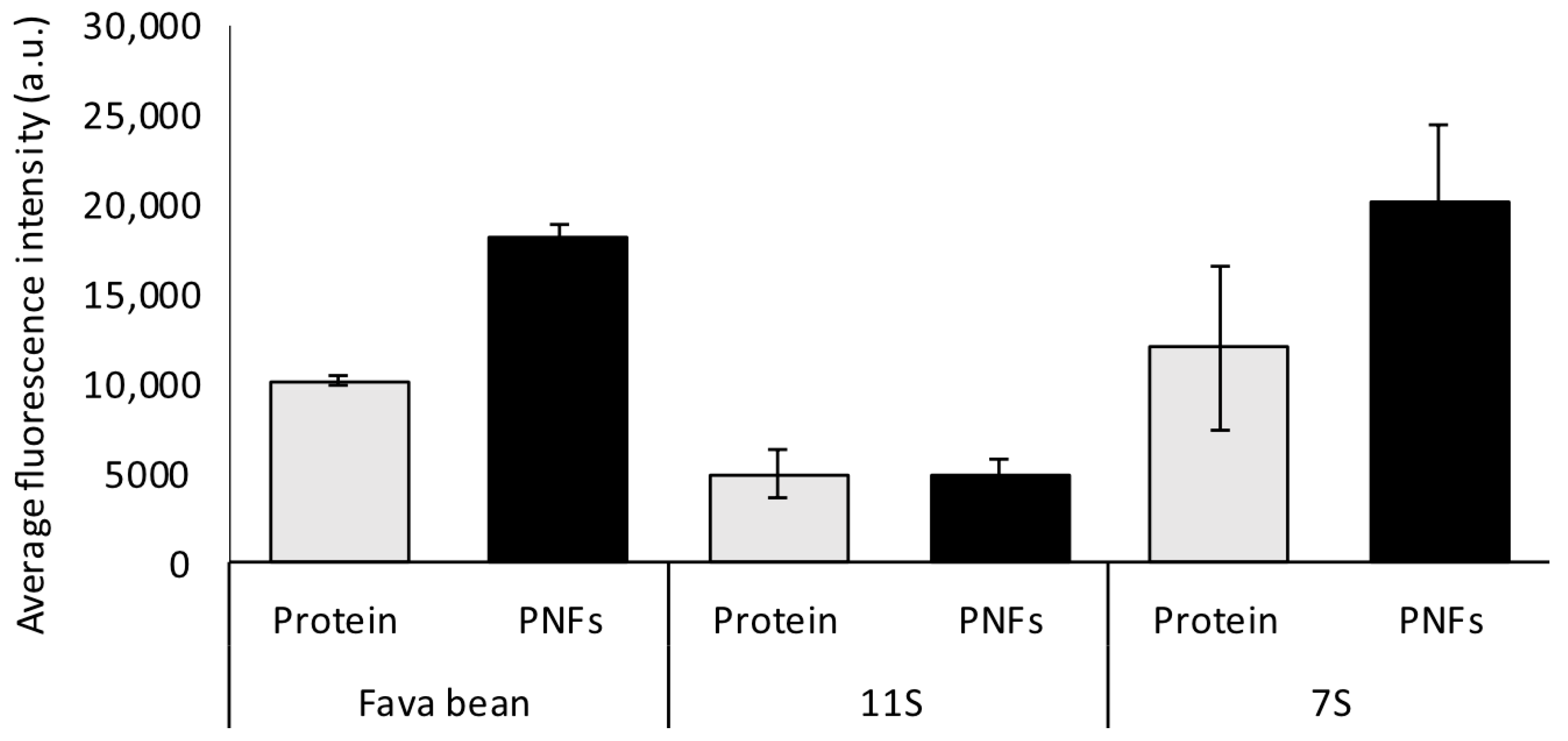 Foods 12 00521 g002 Foods 12 00521 g002