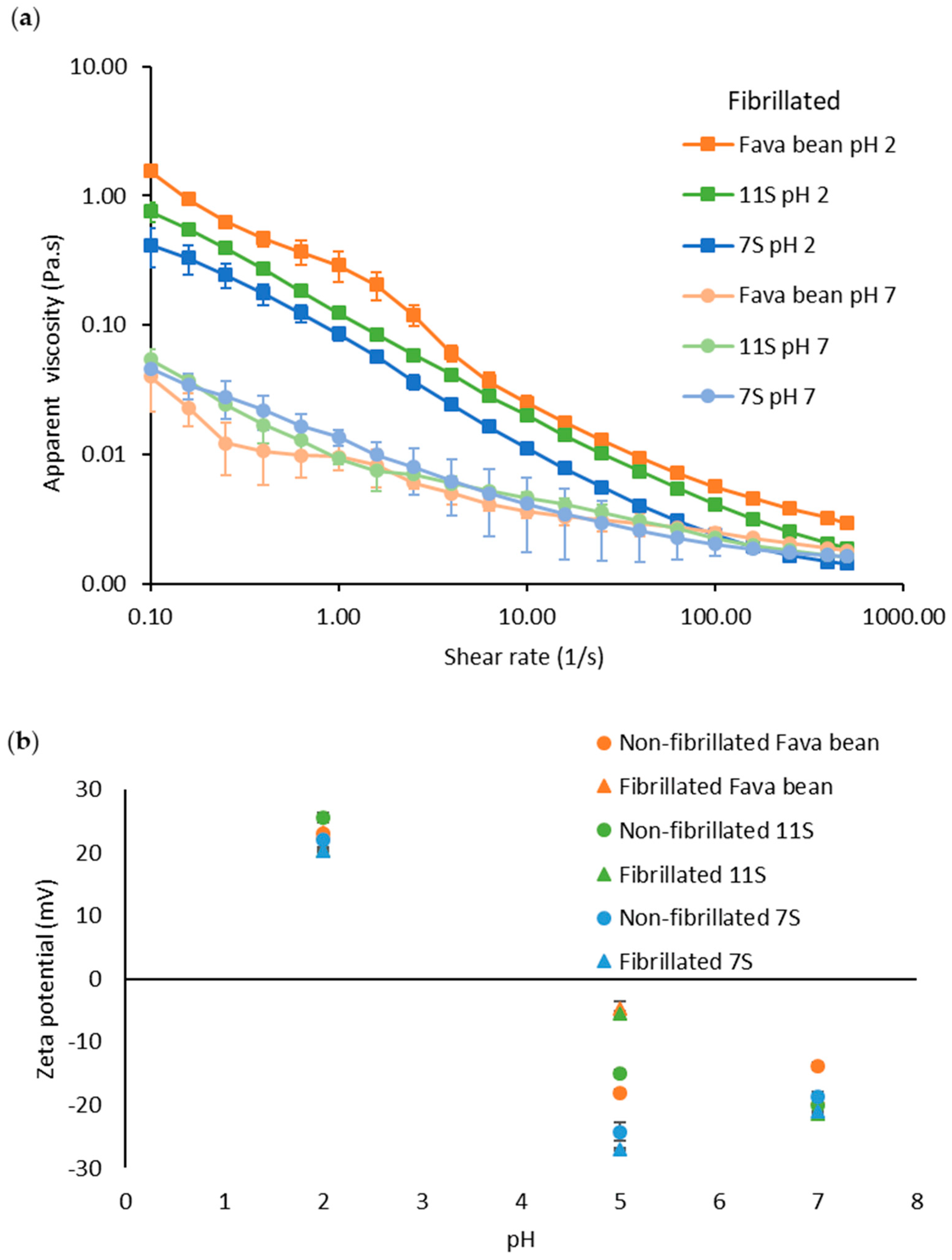 Foods 12 00521 g004 Foods 12 00521 g004