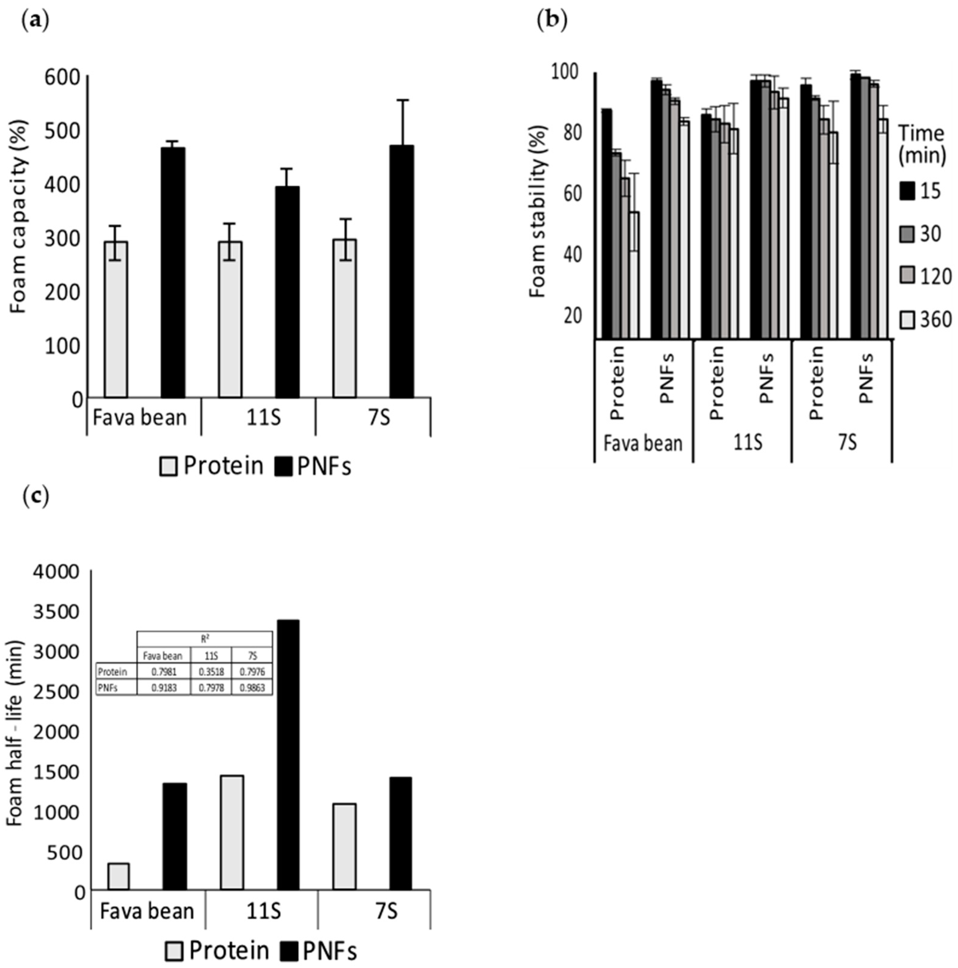 Foods 12 00521 g005 Foods 12 00521 g005